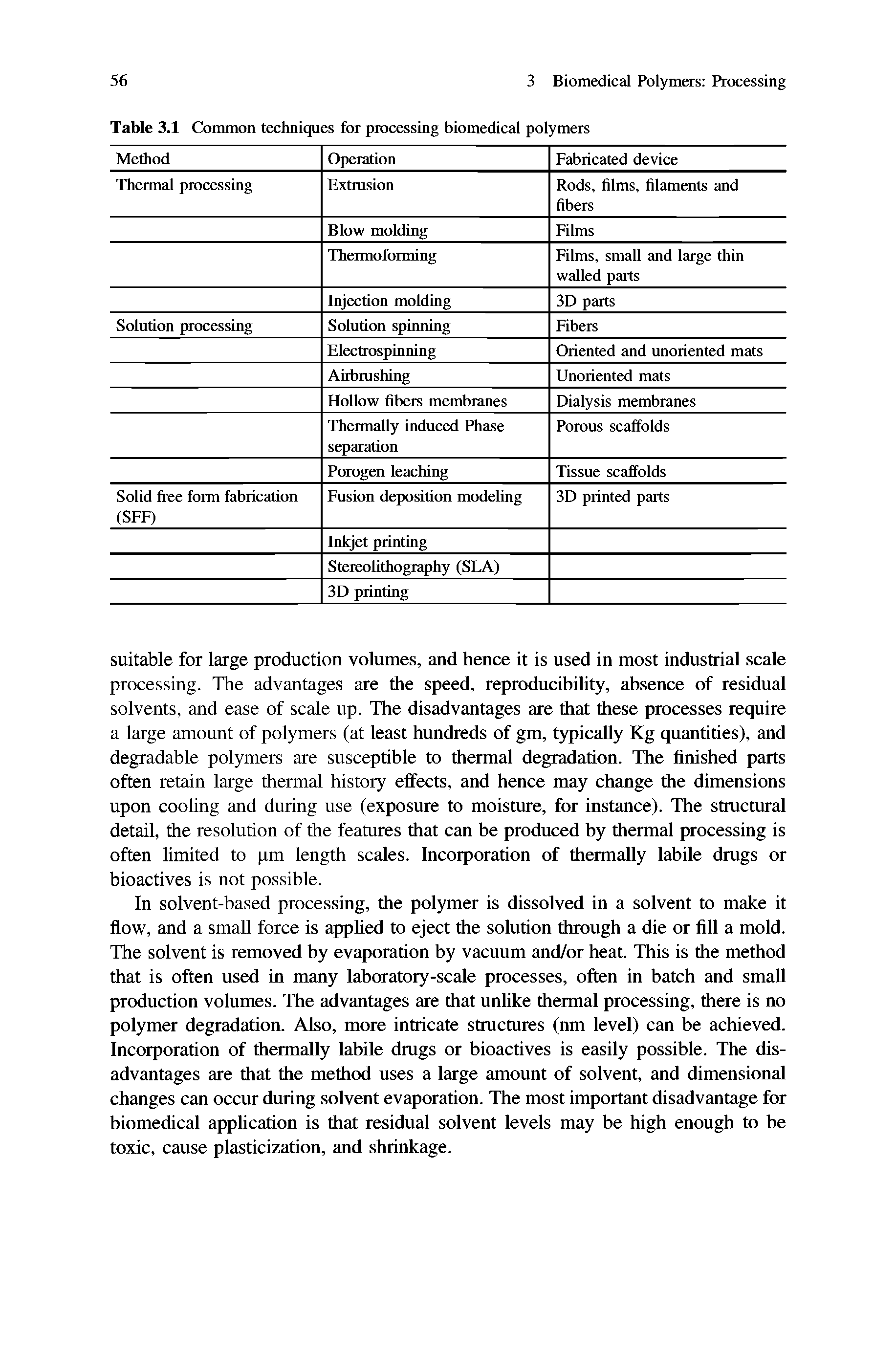 Table 3.1 Common techniques for processing biomedical polymers...