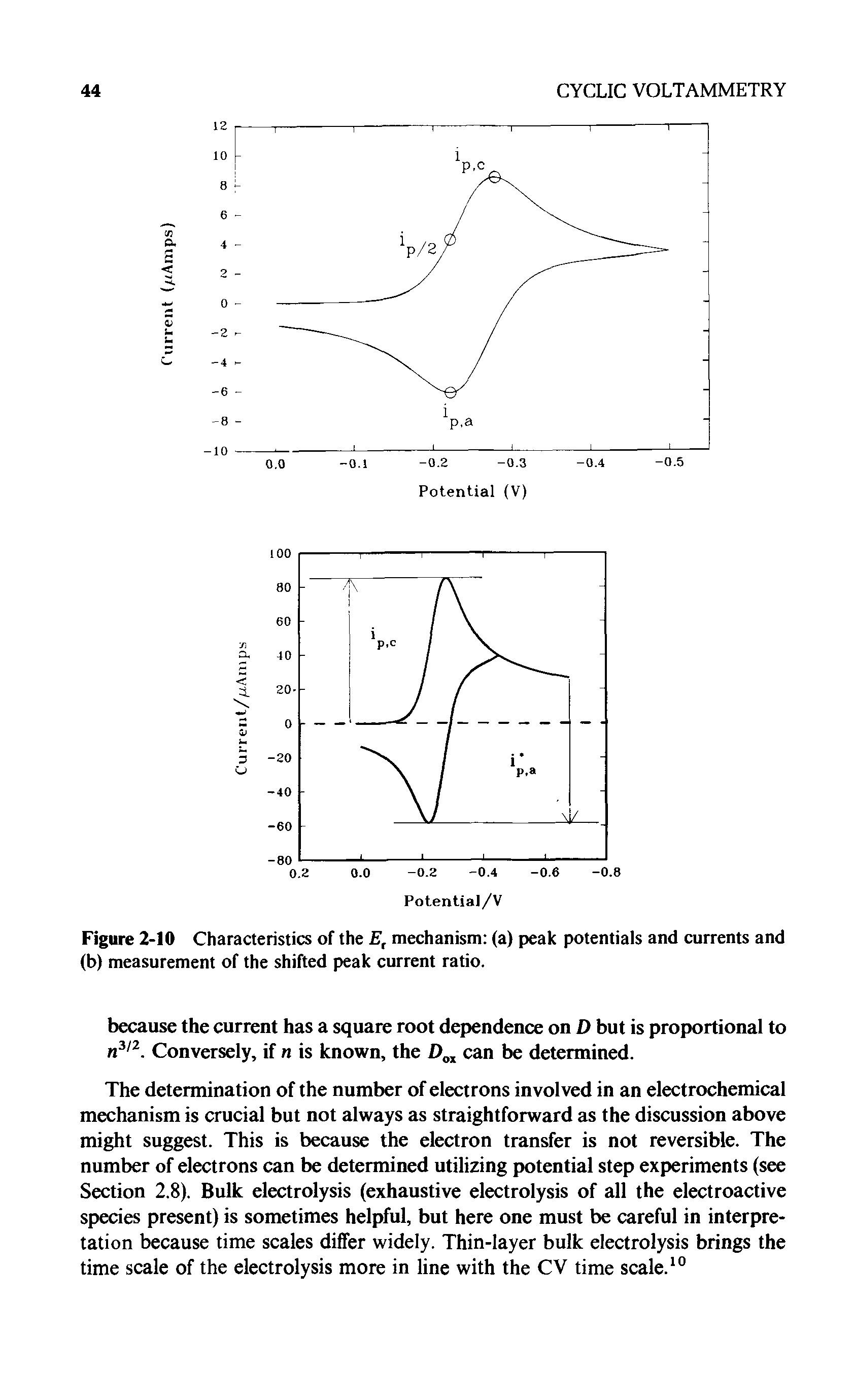 Figure 2-10 Characteristics of the E, mechanism (a) peak potentials and currents and (b) measurement of the shifted peak current ratio.