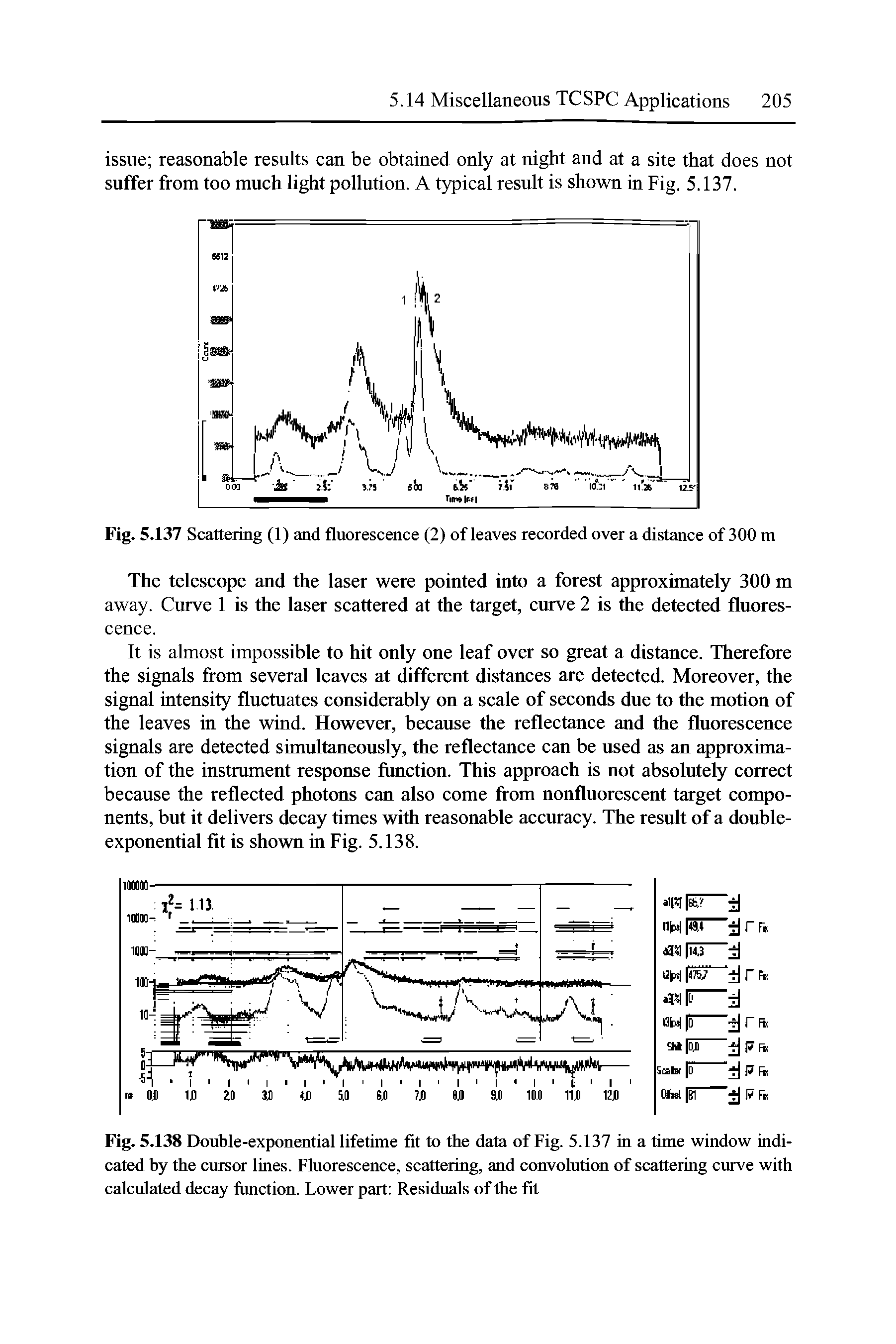 Fig. 5.138 Double-exponential lifetime fit to the data of Fig. 5.137 in a time window indicated by the cursor lines. Fluorescence, scattering, and convolution of scattering curve with calculated decay function. Lower part Residuals of the fit...