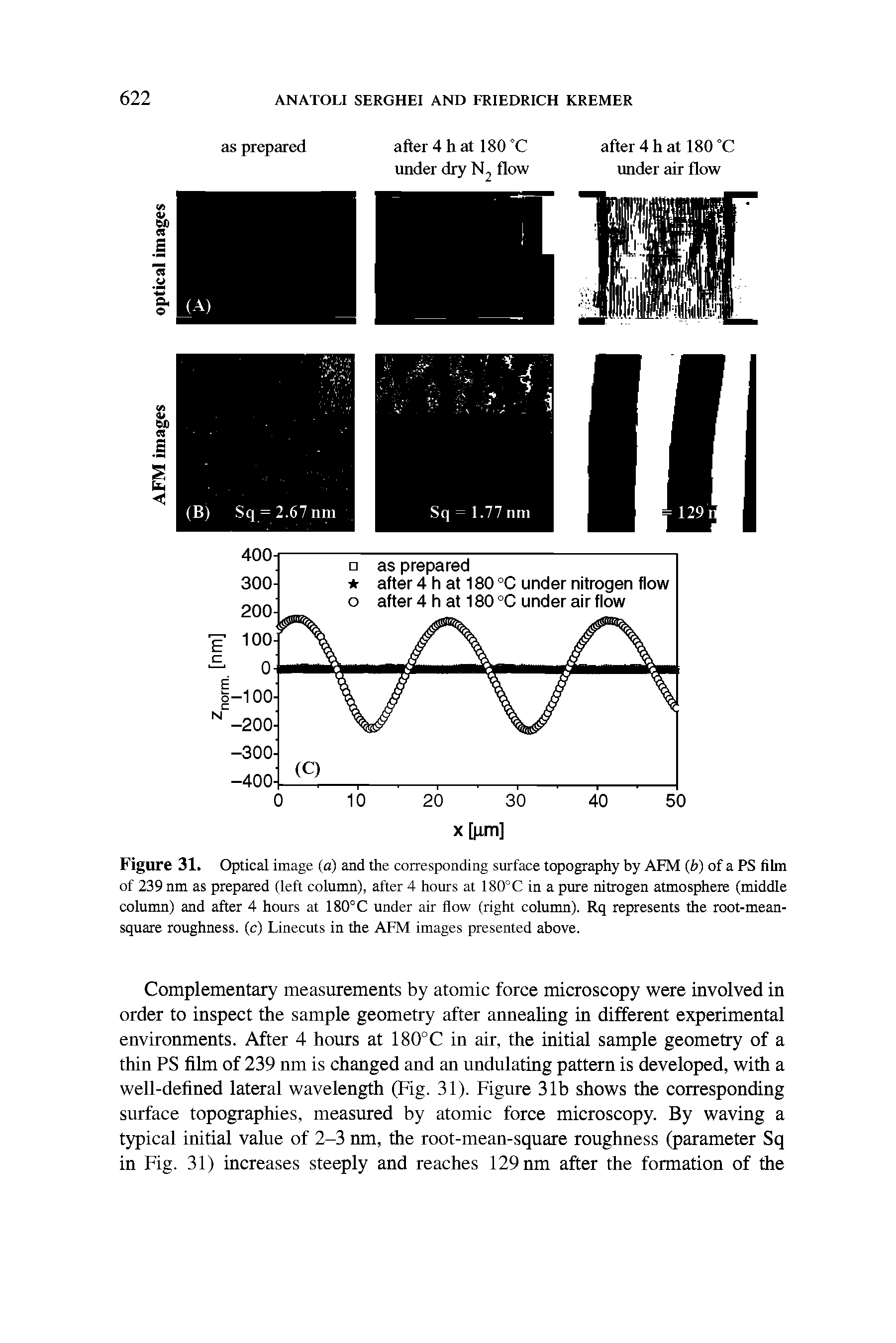 Figure 31. Optical image (a) and the corresponding surface topography by AFM (b) of a PS film of 239 nm as prepared (left column), after 4 hours at 180°C in a pure nitrogen atmosphere (middle column) and after 4 hours at 180°C under air flow (right column). Rq represents the root-mean-square roughness, (c) Linecuts in the AFM images presented above.
