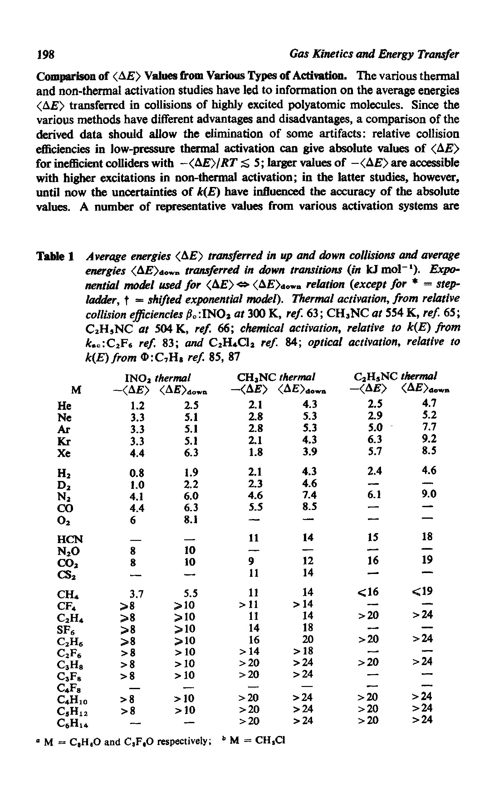 Table 1 Average energies <A > transferred in up and down collisions and average energies <A >dow transferred in down transitions in kJ mol ). Exponential model used for < A > > <A >d.wn relation except for = step-ladder, t = shifted exponential model). Thermal activation, from relative collision efficiencies at 300 K, ref. 63 CHjNC at 554 K, ref. 65 ...