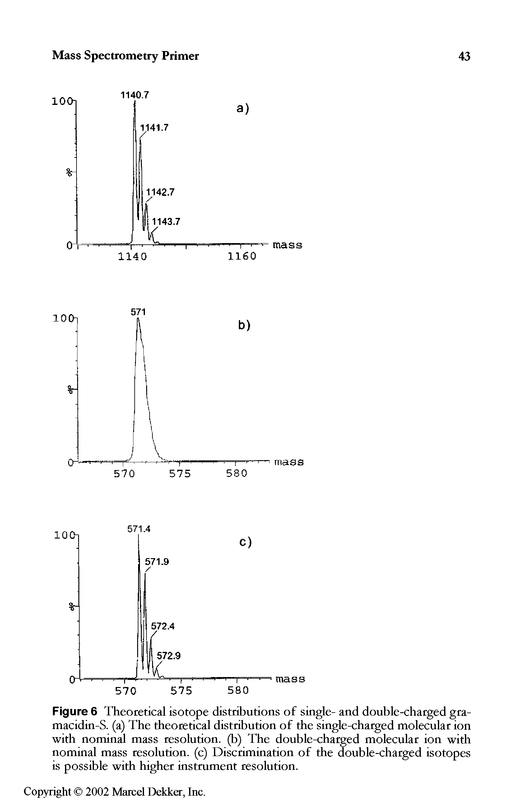 Figure 6 Theoretical isotope distributions of single- and double-charged gra-macidin-S. (a) The theoretical distribution of the single-charged molecular ion with nominal mass resolution, (b) The double-charged molecular ion with nominal mass resolution, (c) Discrimination of the double-charged isotopes is possible with higher instrument resolution.
