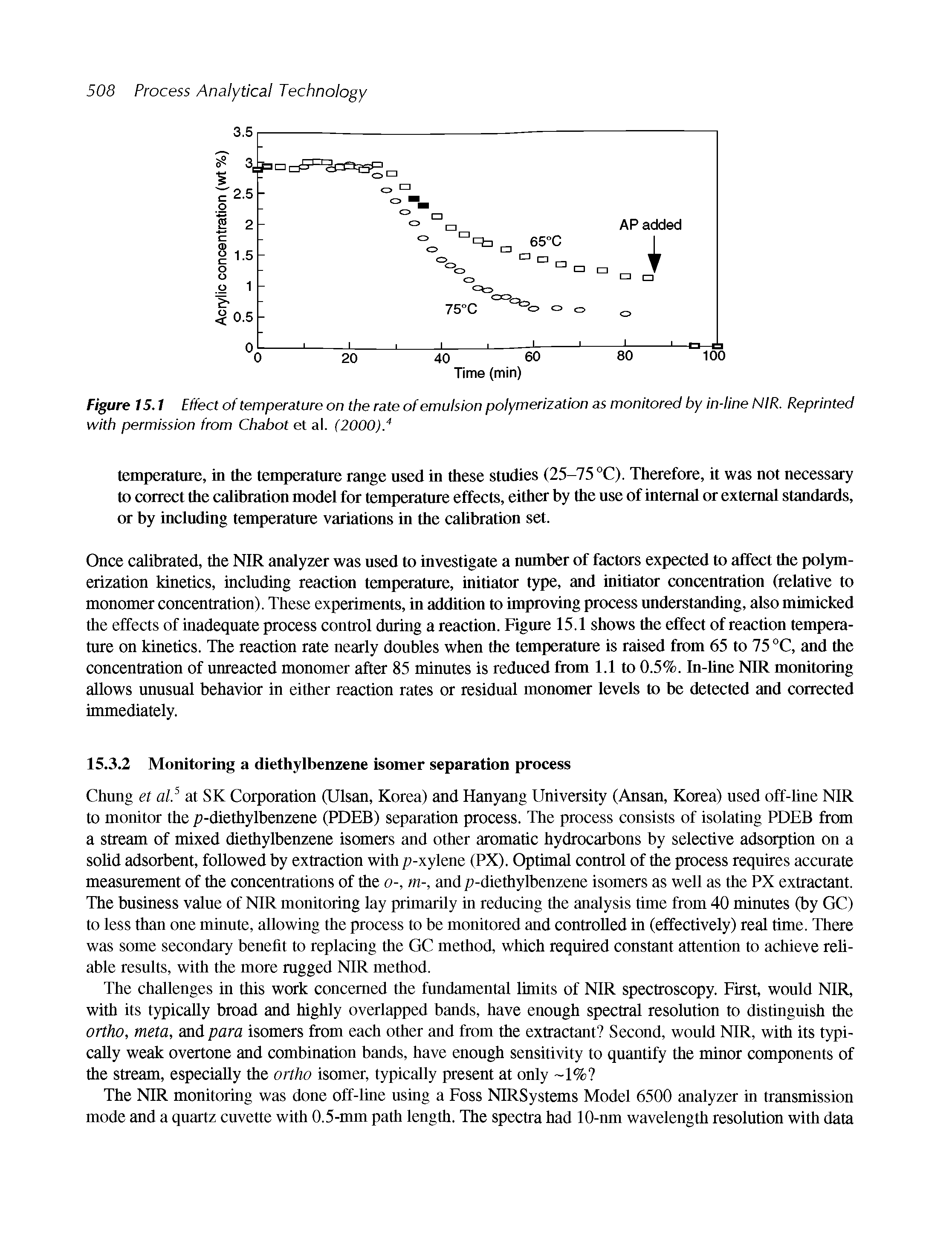 Figure 15.1 Effect of temperature on the rate of emulsion polymerization as monitored by in-line NIR. Reprinted with permission from Chabot et al. (2000). ...