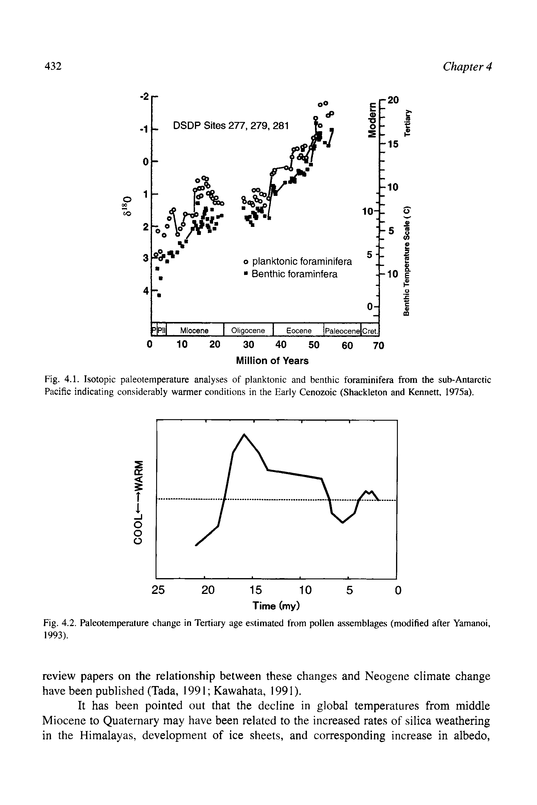 Fig. 4.1. Isotopic paleotemperature analyses of planktonic and benthic foraminifera from the sub-Antarctic Pacific indicating considerably warmer conditions in the Early Cenozoic (Shackleton and Kennett, 1975a).