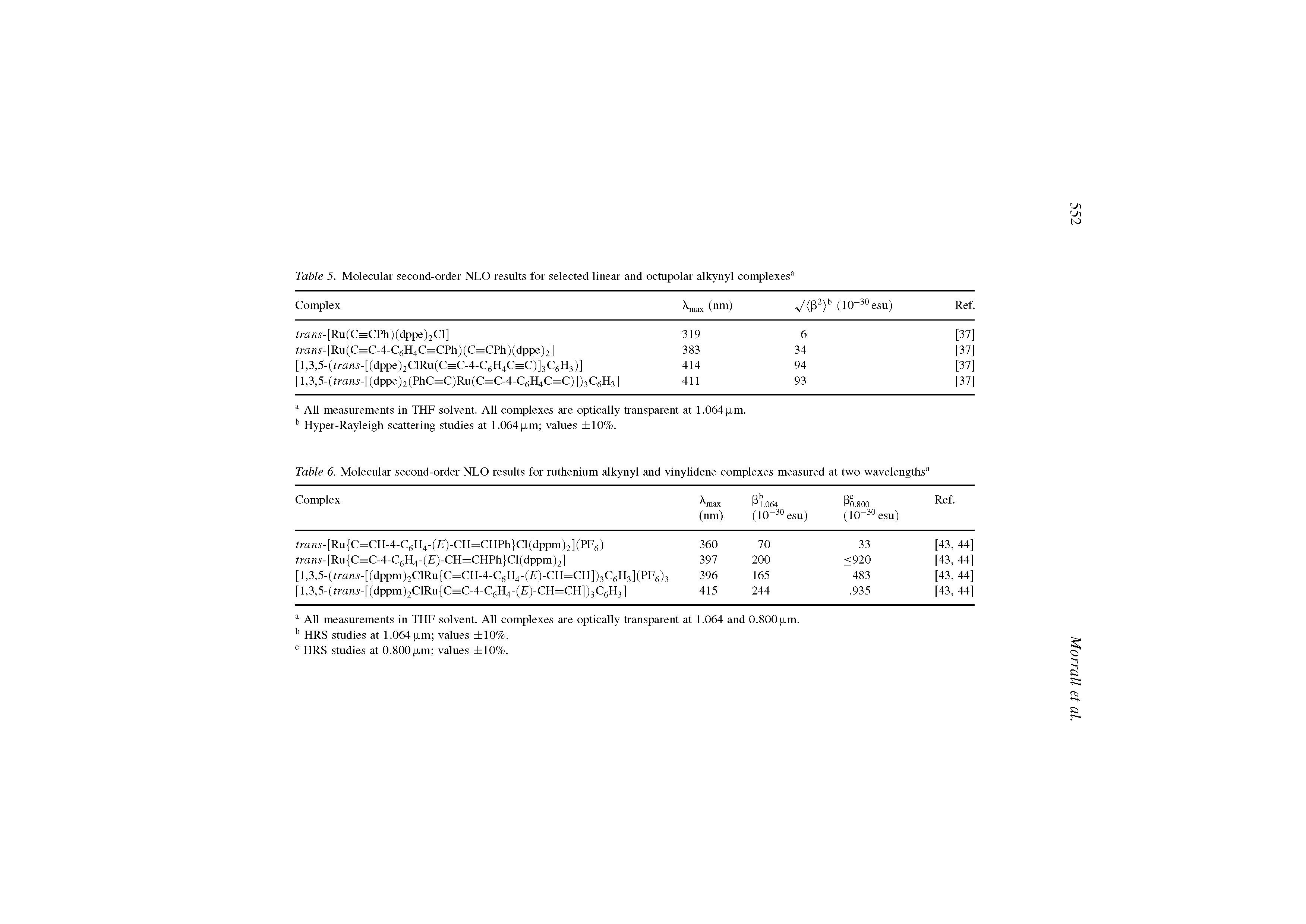 Table 6. Molecular second-order NLO results for ruthenium alkynyl and vinylidene complexes measured at two wavelengths ...