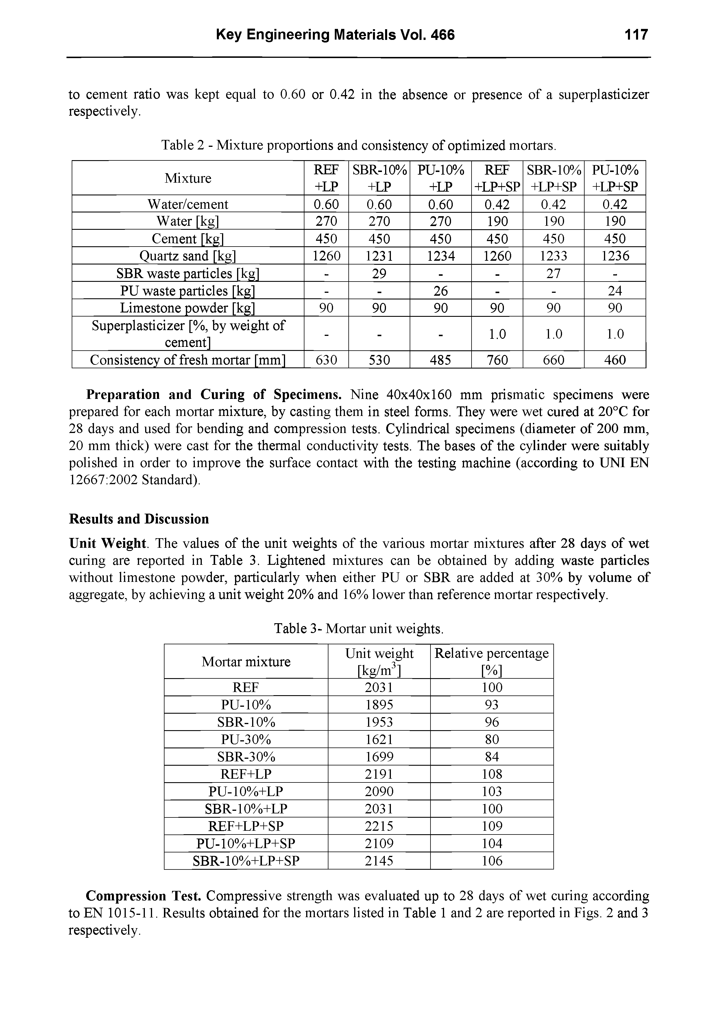 Table 2 - Mixture proportions and consistency of optimized mortars.