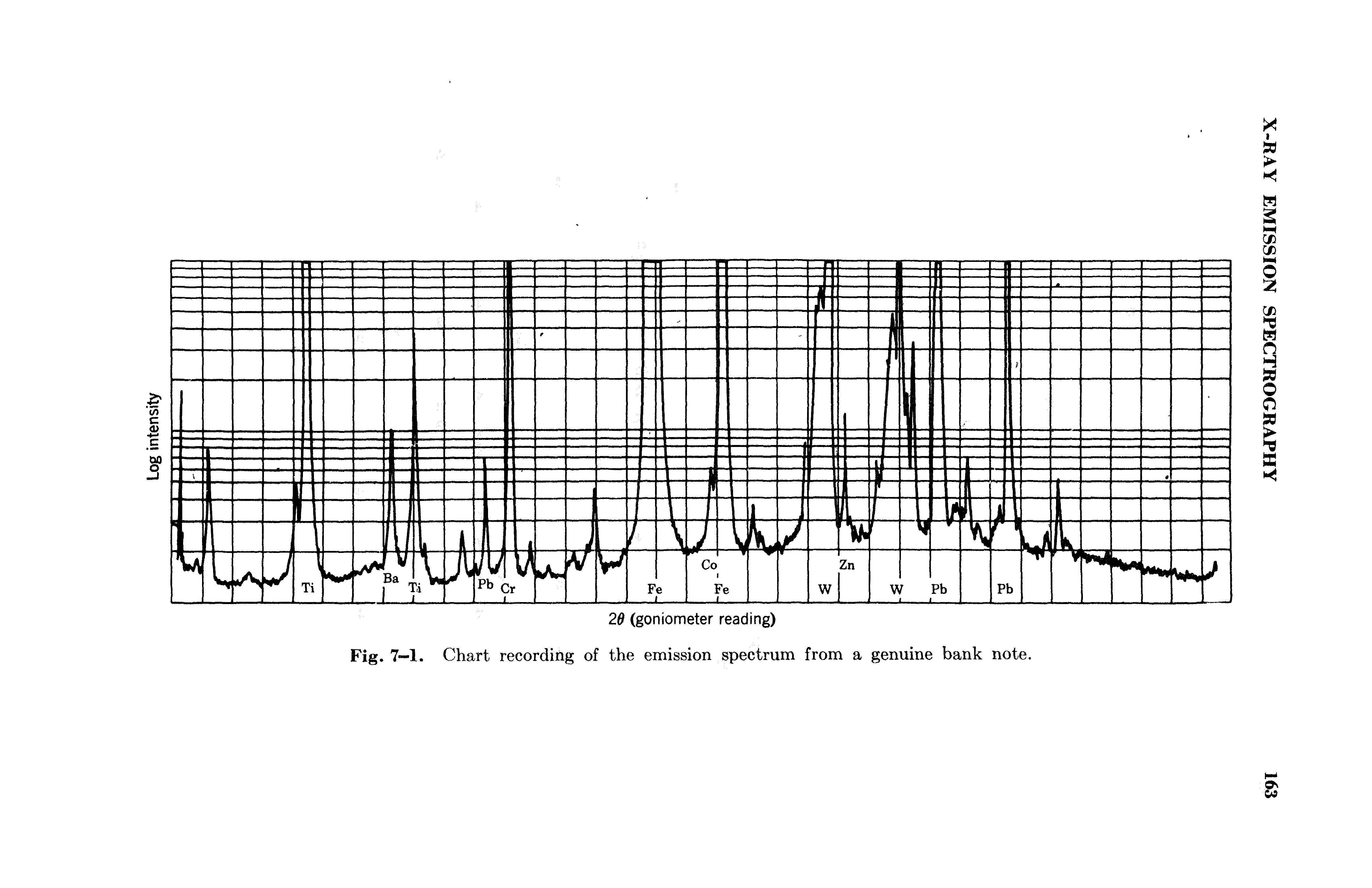 Fig. 7—1. Chart recording of the emission spectrum from a genuine bank note.