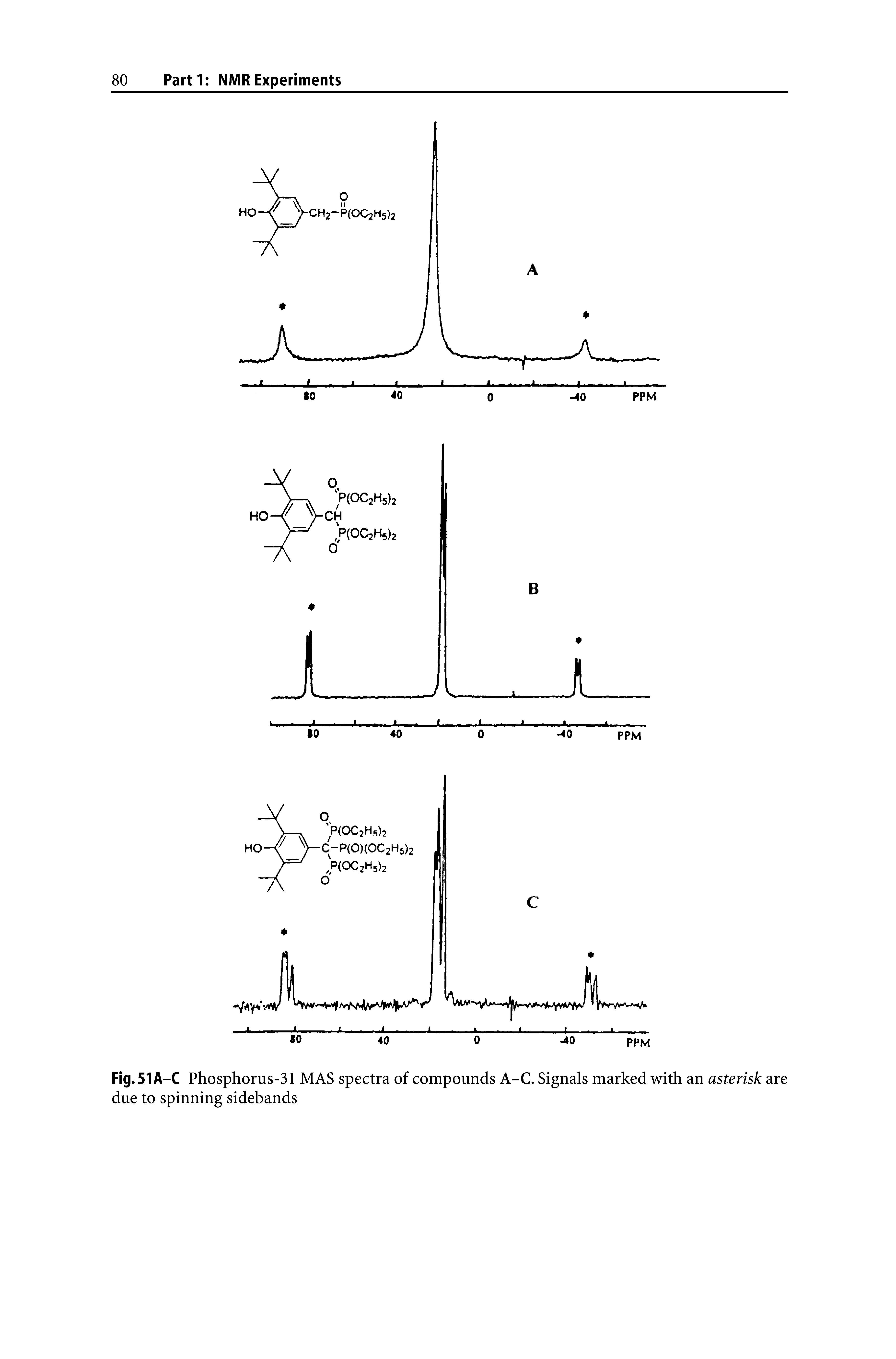 Fig. 51 A—C Phosphorus-31 MAS spectra of compounds A-C. Signals marked with an asterisk are due to spinning sidebands...