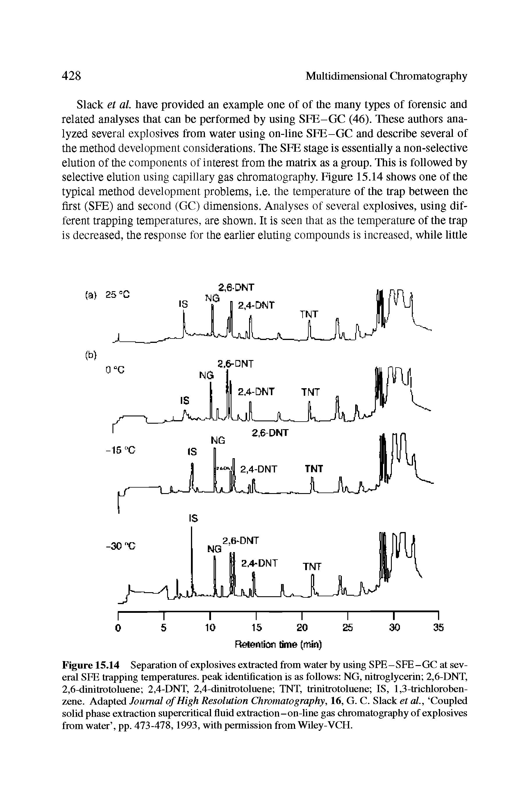 Figure 15.14 Separation of explosives extracted from water by using SPE-SFE-GC at several SFE trapping temperatures, peak identification is as follows NG, nitroglycerin 2,6-DNT, 2,6-dinitrotoluene 2,4-DNT, 2,4-dinitrotoluene TNT, trinitrotoluene IS, 1,3-trichloroben-zene. Adapted Journal of High Resolution Chromatography, 16, G. C. Slack et al., Coupled solid phase extraction supercritical fluid extraction-on-line gas chromatography of explosives from water , pp. 473-478,1993, with permission from Wiley-VCH.