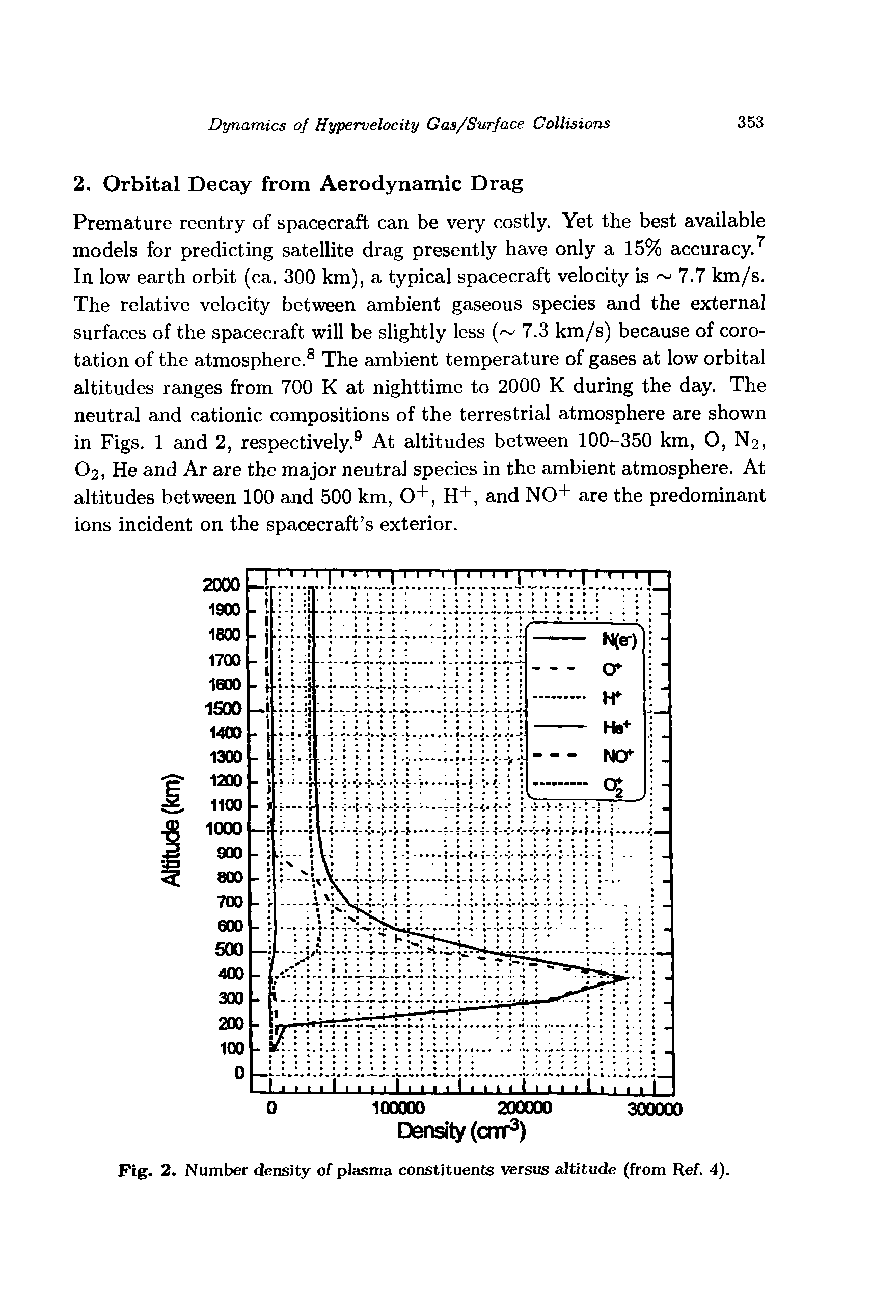 Fig. 2. Number density of plasma constituents versus altitude (from Ref. 4).