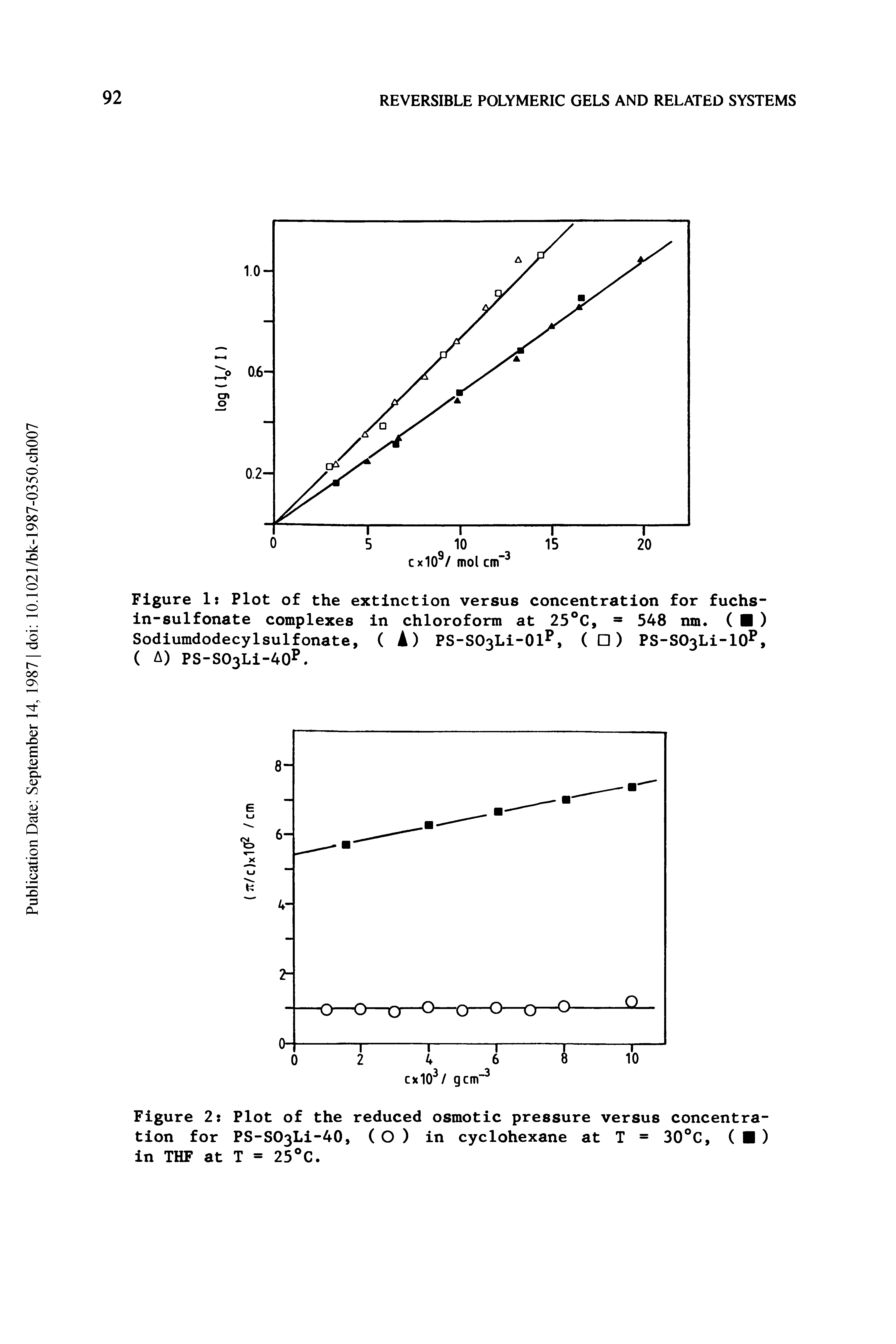 Figure 2 Plot of the reduced osmotic pressure versus concentration for PS-SO3Li-40, ( O ) in cyclohexane at T = 30°C, ( ) in THF at T = 25 C.