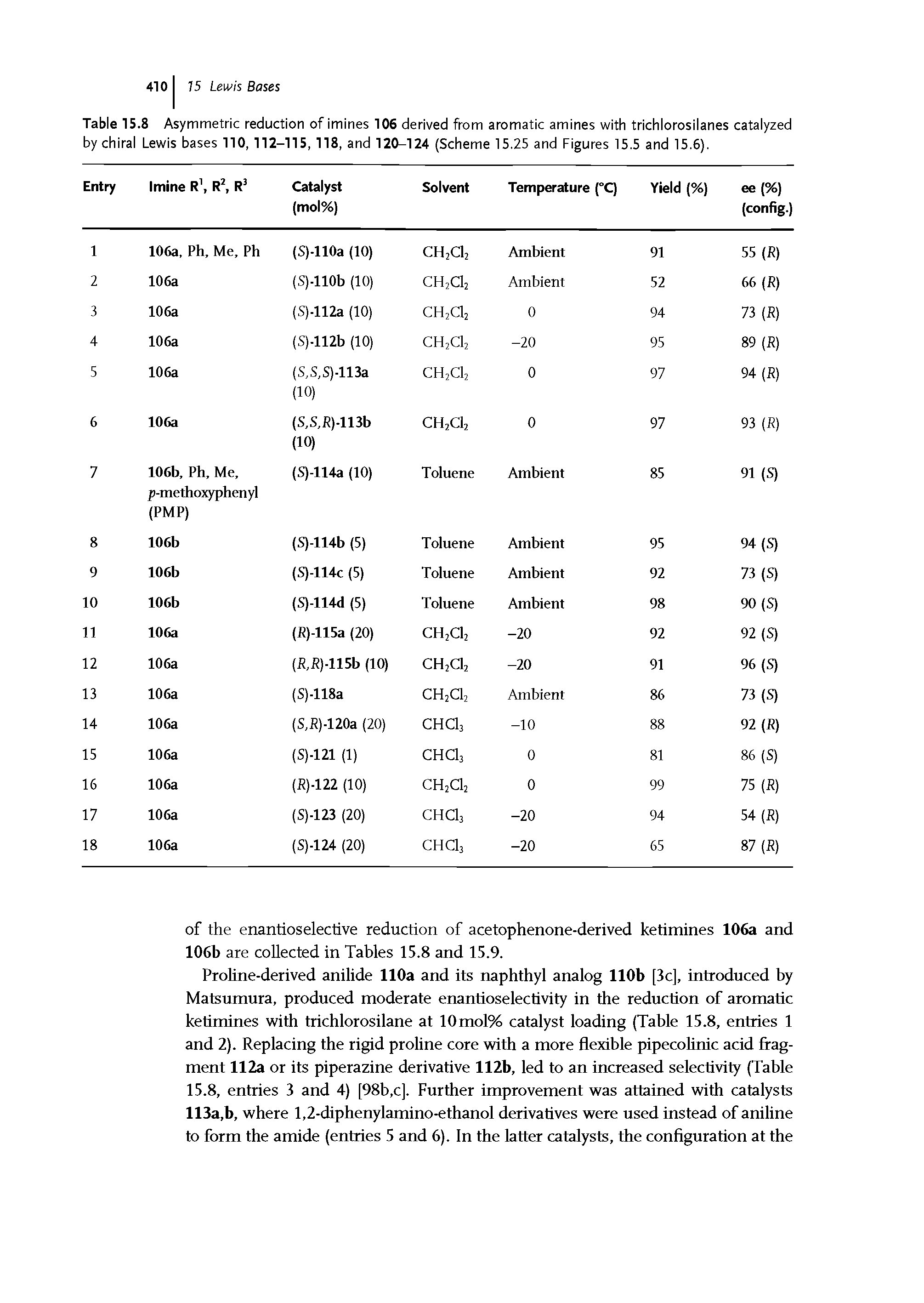 Table 15.8 Asymmetric reduction of imines 106 derived from aromatic amines with trichlorosilanes catalyzed by chiral Lewis bases 110,112-115,118, and 120-124 (Scheme 15.25 and Figures 15.5 and 15.6).