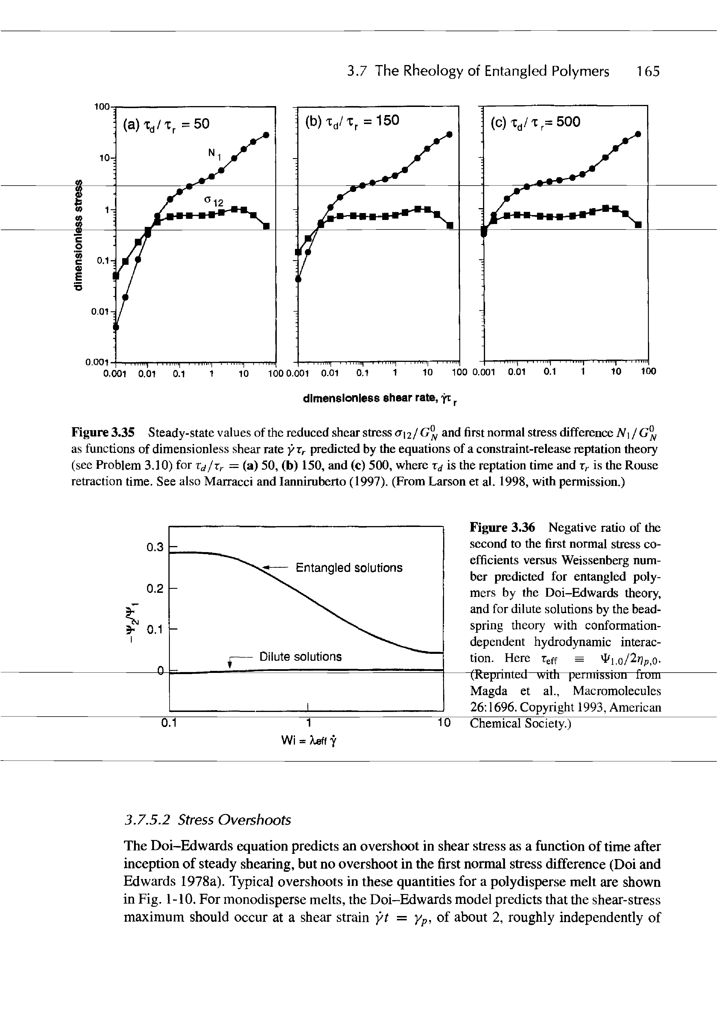 Figure 3.35 Steady-state values of the reduced shear stress <712/ and first normal stress difference N / as functions of dimensionless shear rate y Zr predicted by the equations of a constraint-release reptation theory (see Problem 3.10) for Xd/Zr — (a) 50, (b) 150, and (c) 500, where Zd is the reptation time and Zr is the Rouse retraction time. See also Marracci and lanniruberto (1997). (From Larson et al. 1998, with permission.)...