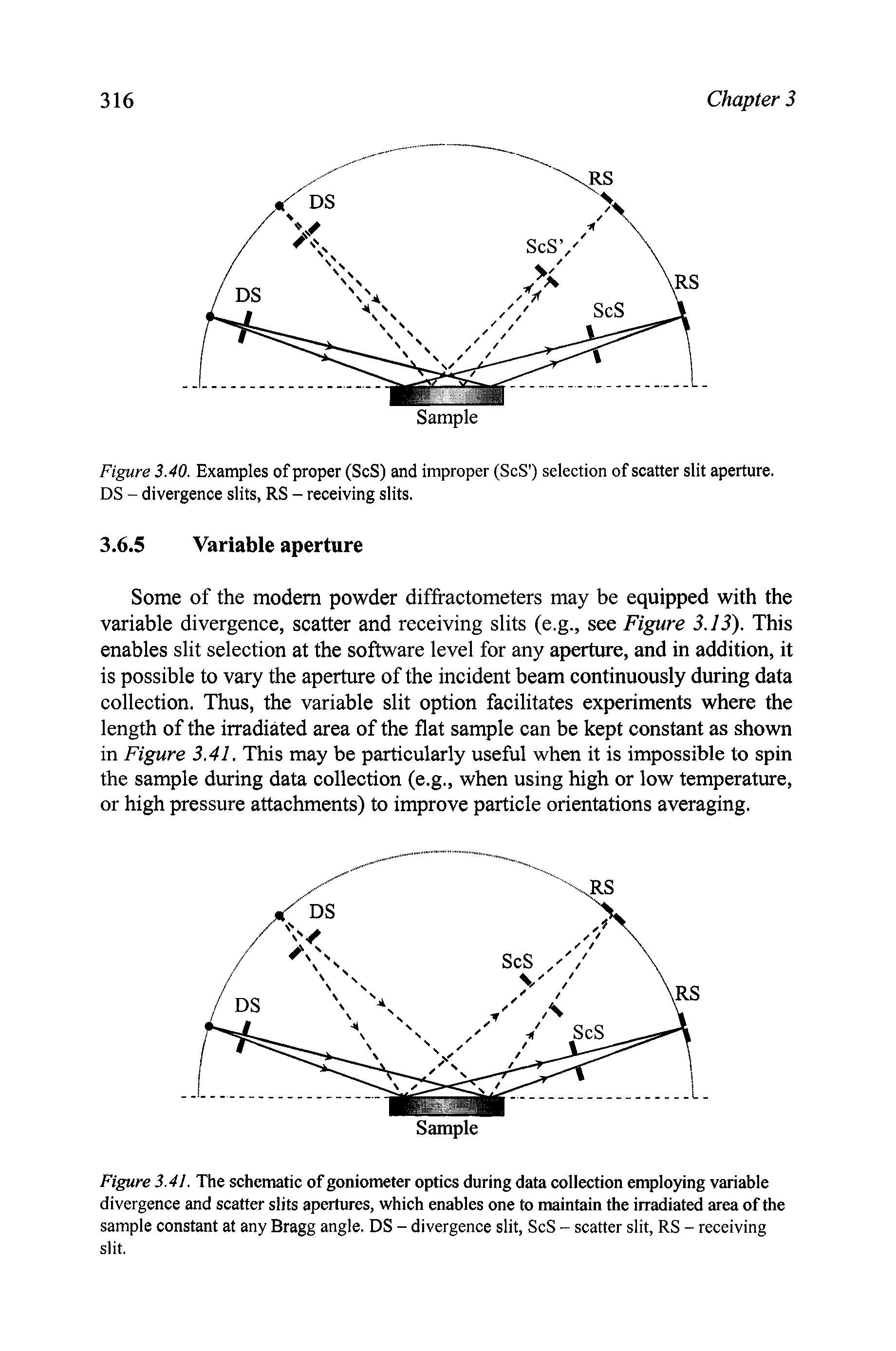 Figure 3.40. Examples of proper (ScS) and improper (ScS ) selection of scatter slit aperture. DS - divergence slits, RS - receiving slits.