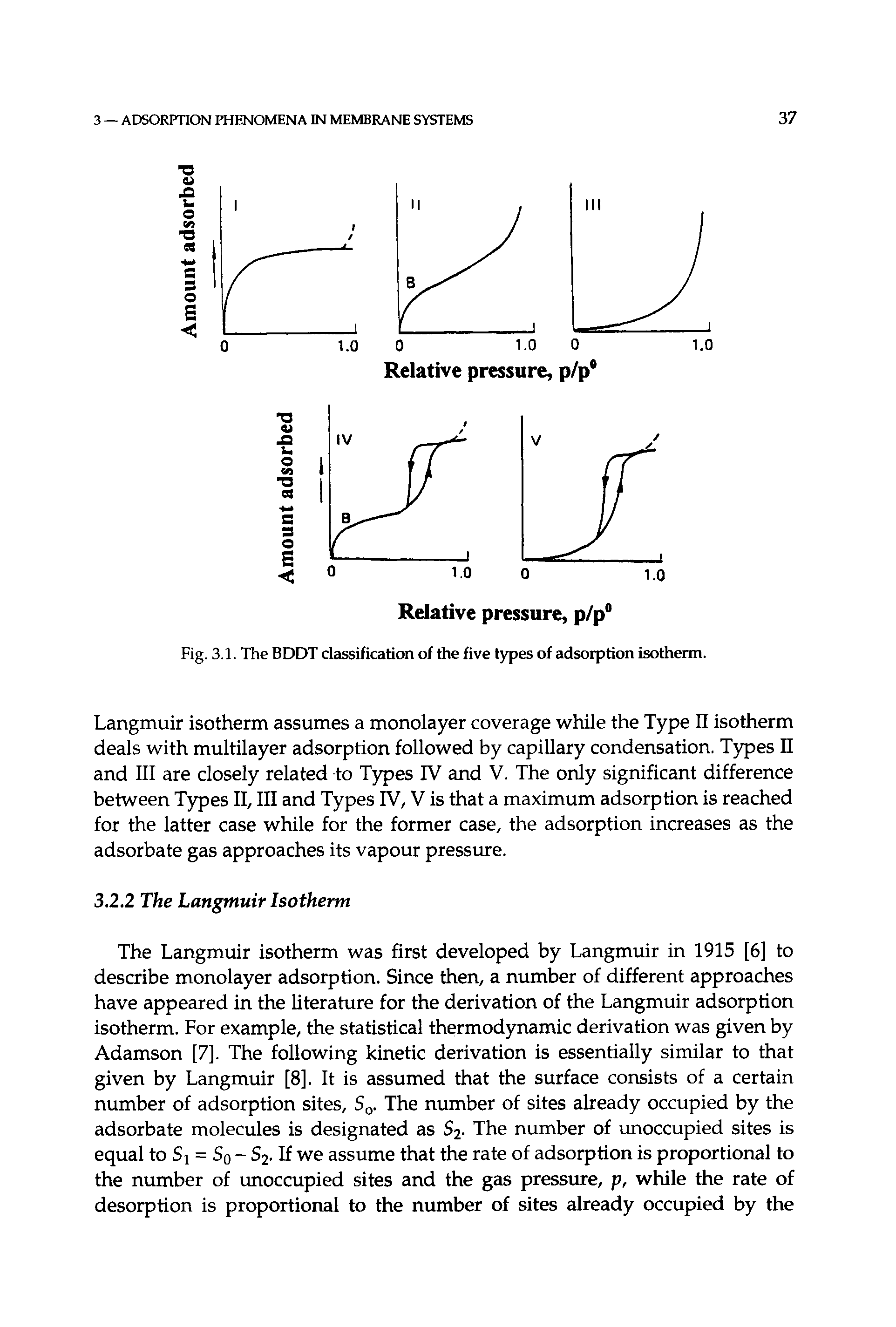 Fig. 3.1. The BDDT classification of the five types of adsorption isotherm.