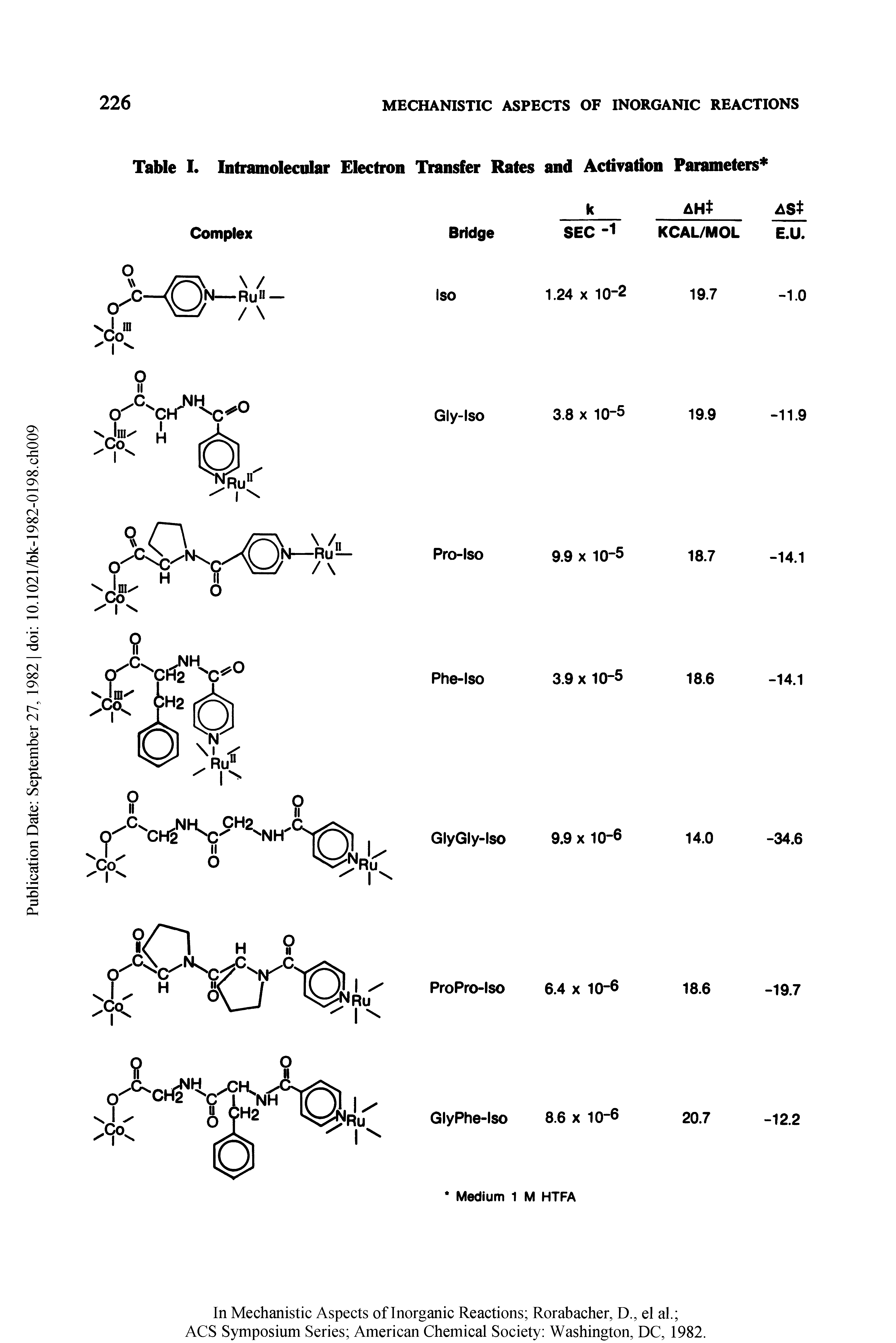 Table I. Intramolecular Electron Transfer Rates and Activation Parameters ...