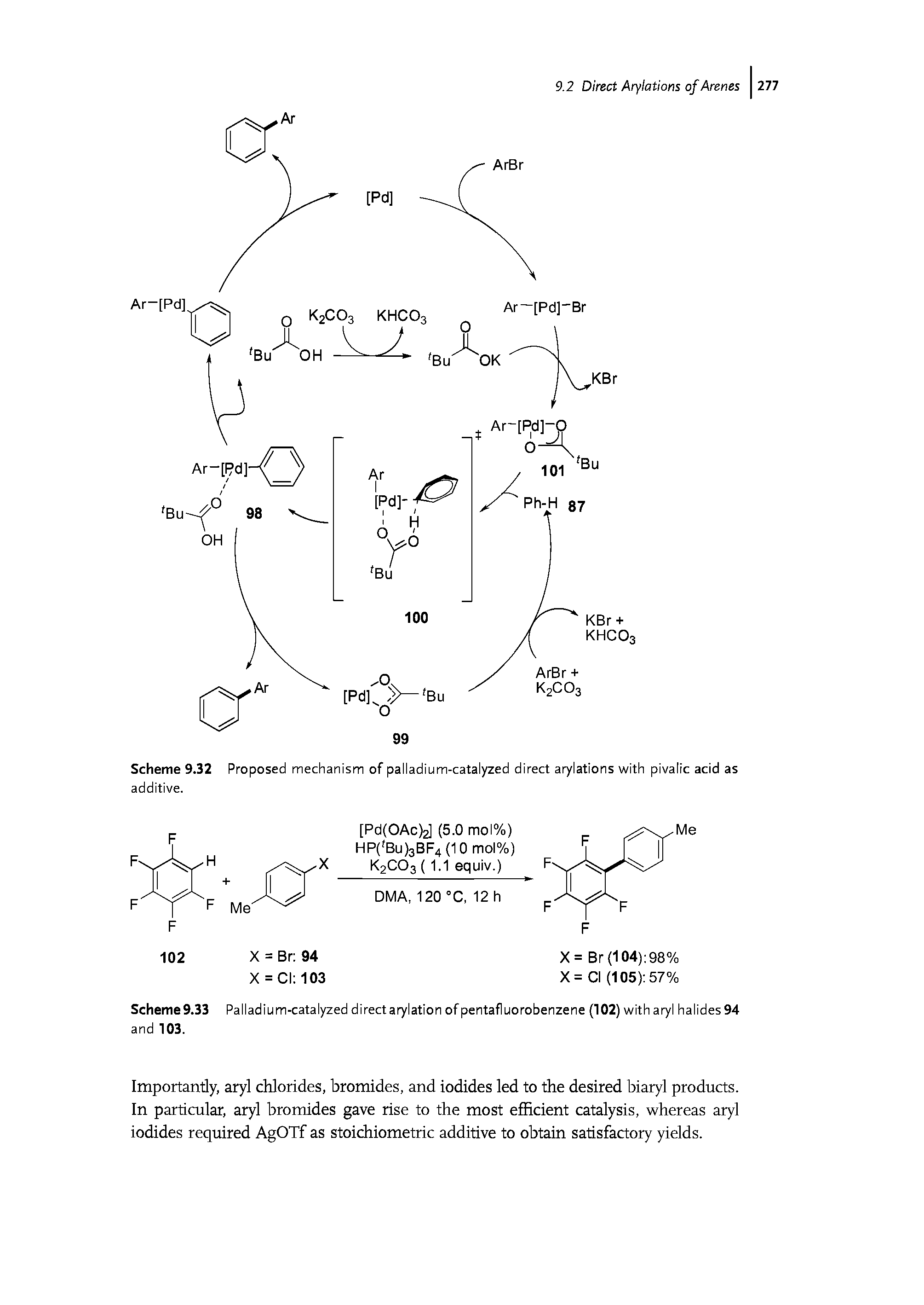 Scheme 9.32 Proposed mechanism of palladium-catalyzed direct arylations with pivalic acid as additive.