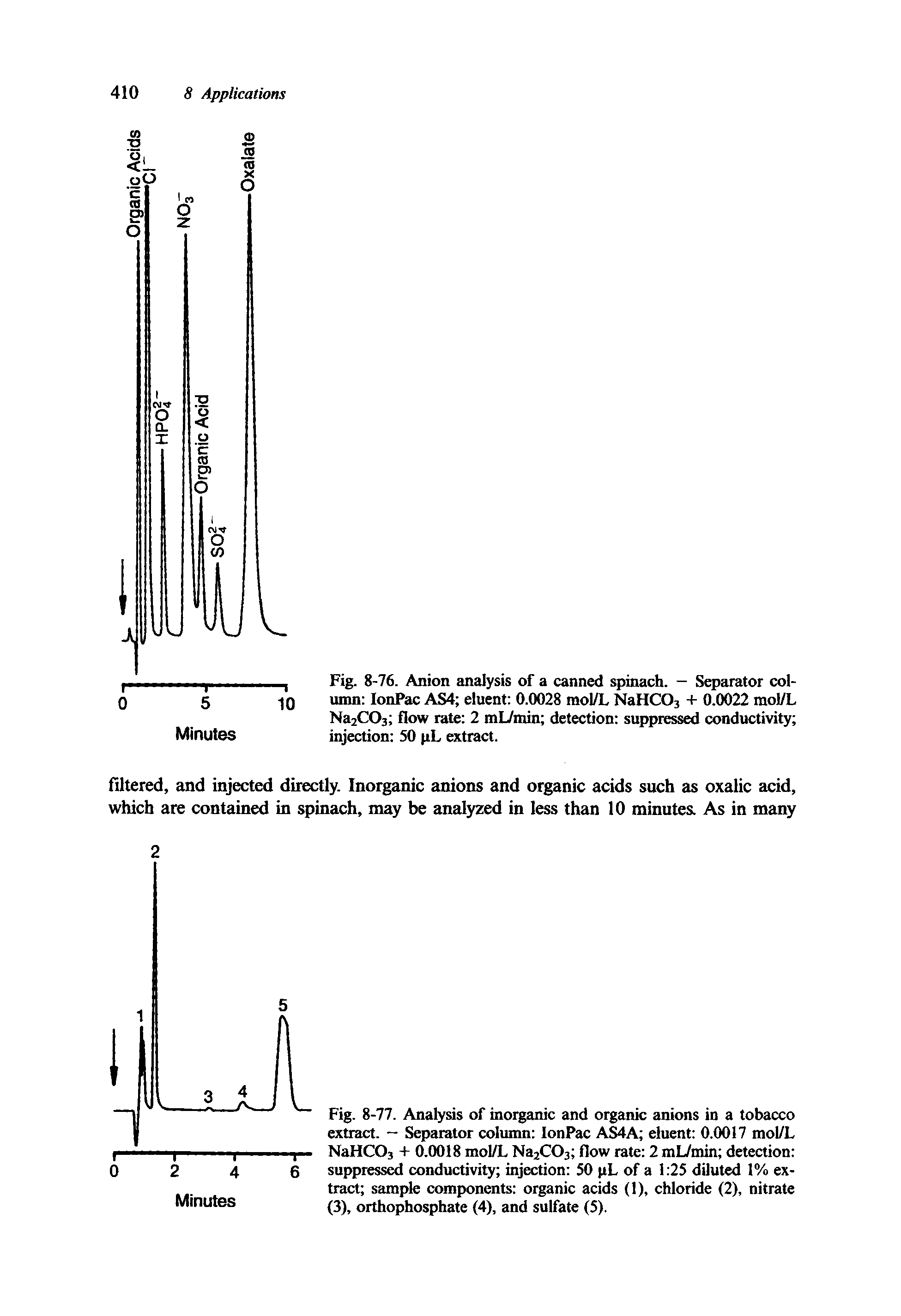 Fig. 8-77. Analysis of inorganic and organic anions in a tobacco extract. — Separator column IonPac AS4A eluent 0.0017 mol/L NaHC03 + 0.0018 mol/L Na2C03 flow rate 2 mL/min detection suppressed conductivity injection 50 pL of a 1 25 diluted 1% extract sample components organic acids (1), chloride (2), nitrate (3), orthophosphate (4), and sulfate (5).