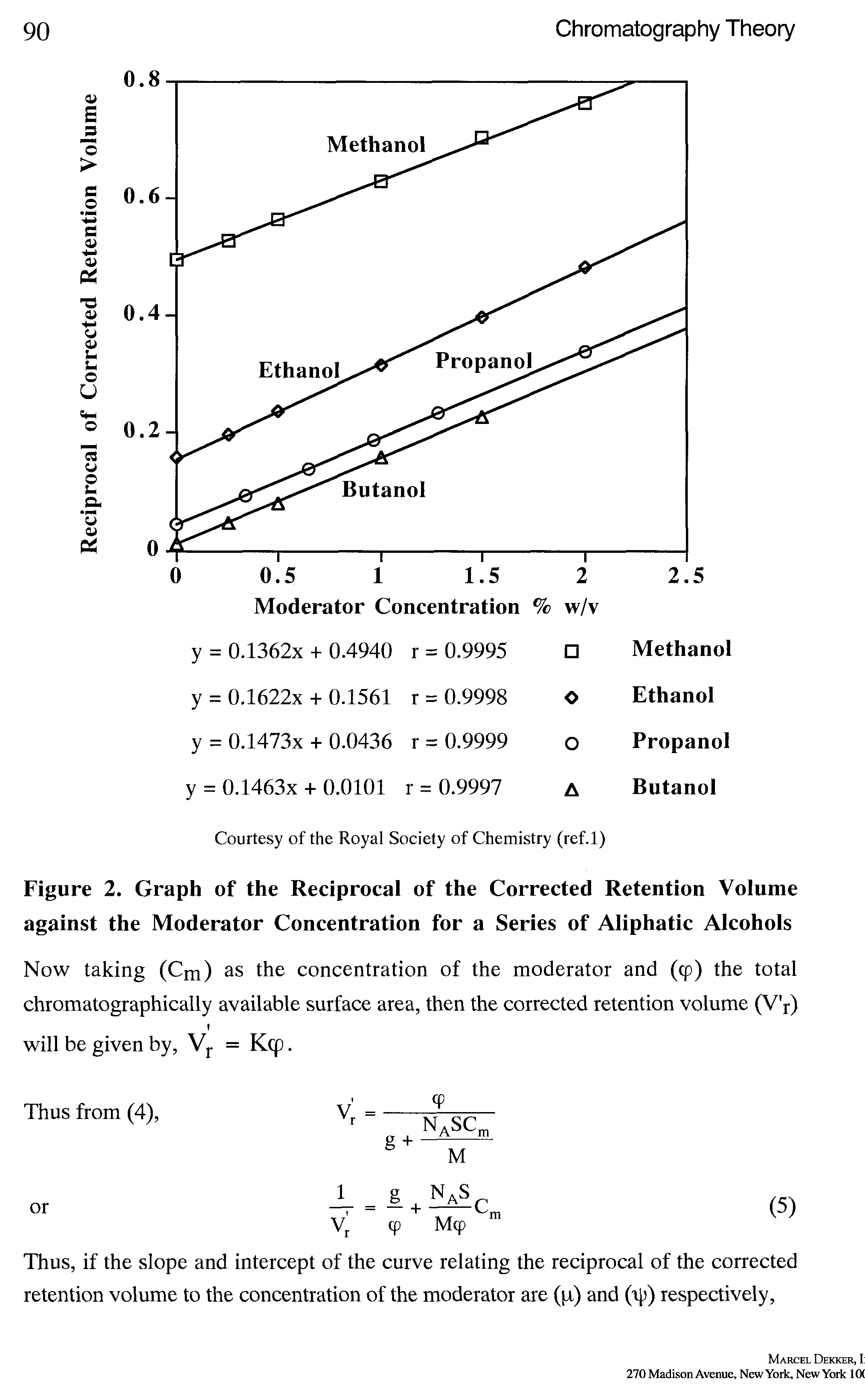 Figure 2. Graph of the Reciprocal of the Corrected Retention Volume against the Moderator Concentration for a Series of Aliphatic Alcohols...
