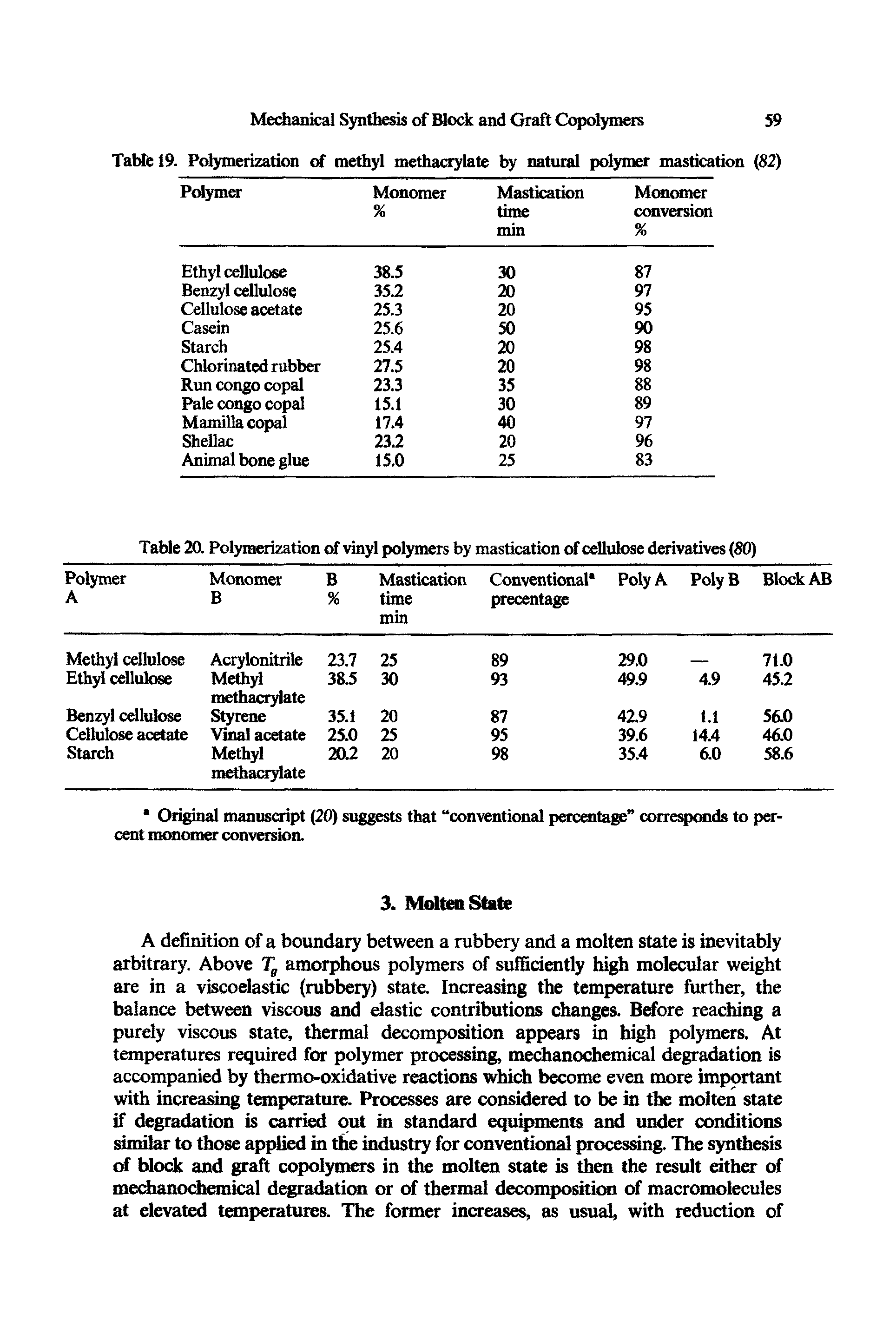 Table 20. Polymerization of vinyl polymers by mastication of cellulose derivatives (80)...