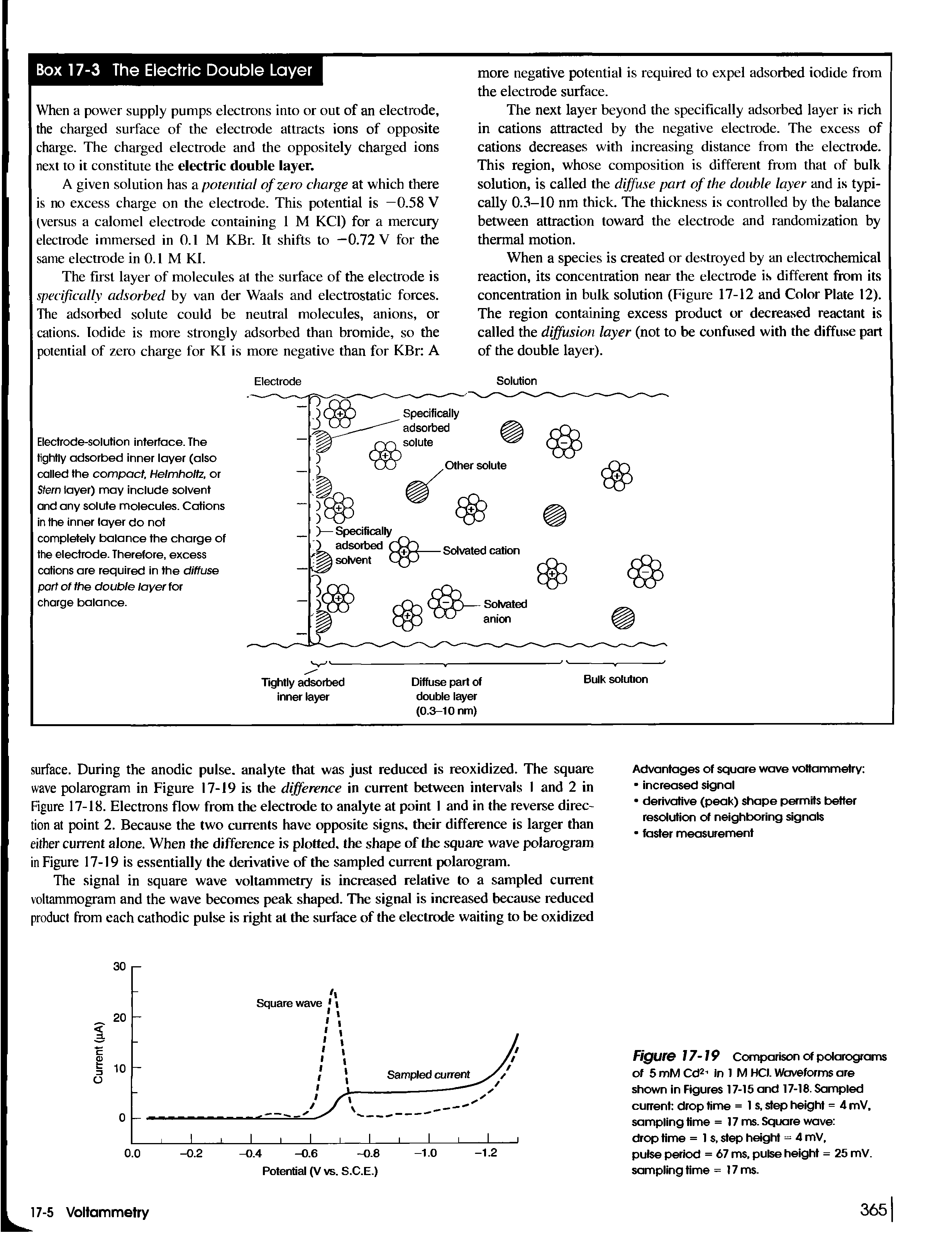 Figure 17-19 Comparison of polarograms of 5 mM Cd2 in 1 M HCI. Waveforms are shown in Figures 17-15 and 17-18. Sampled current drop time = 1 s, step height = 4 mV, sampling time = 17 ms. Square wave drop time = 1 s, step height = 4 mV, pulse period = 67 ms, pulse height = 25 mV. sampling time = 17 ms.