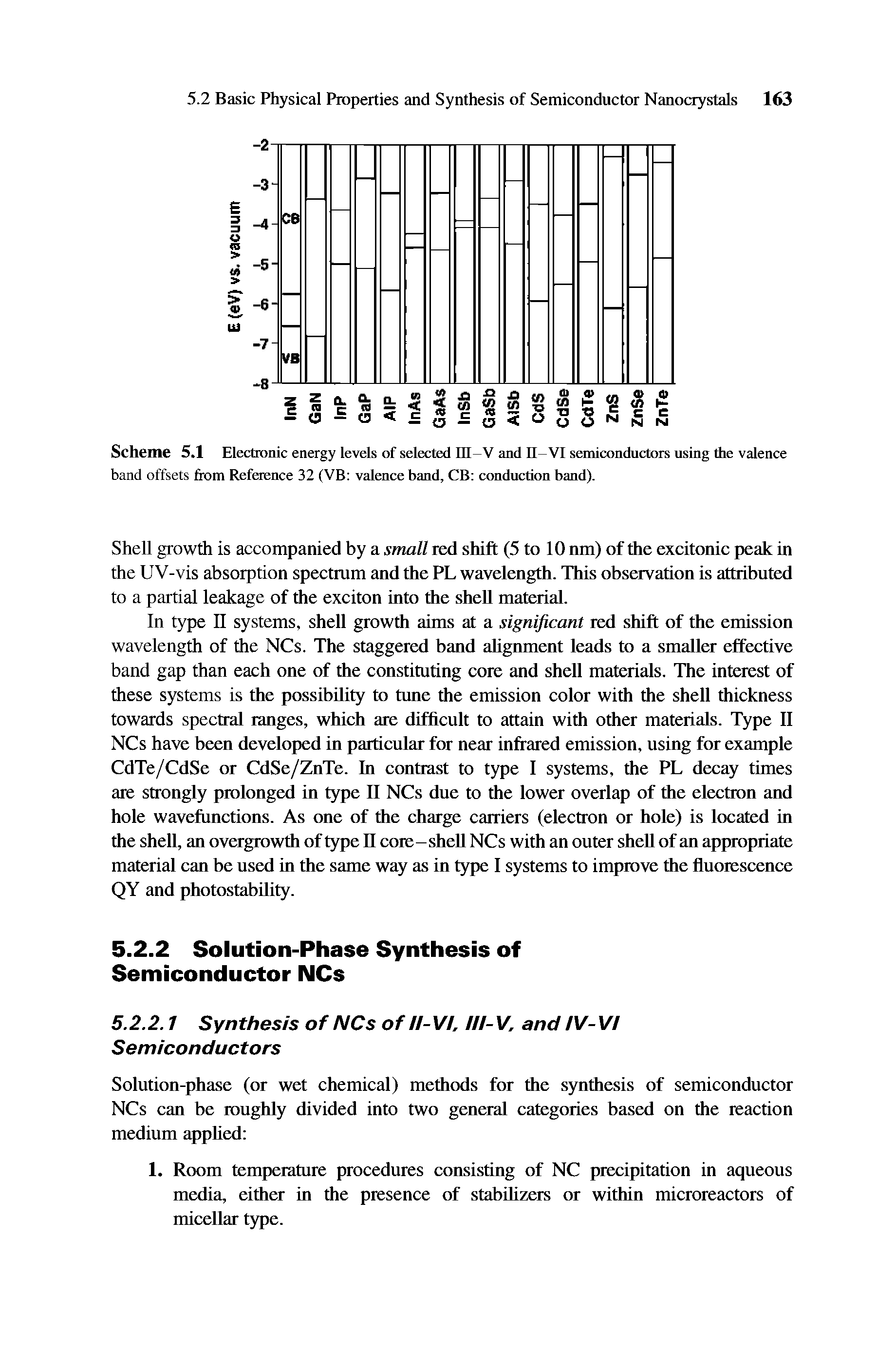Scheme 5.1 Electronic energy levels of selected IH-V and II-VI semiconductors using the valence band offsets from Reference 32 (VB valence band, CB conduction band).