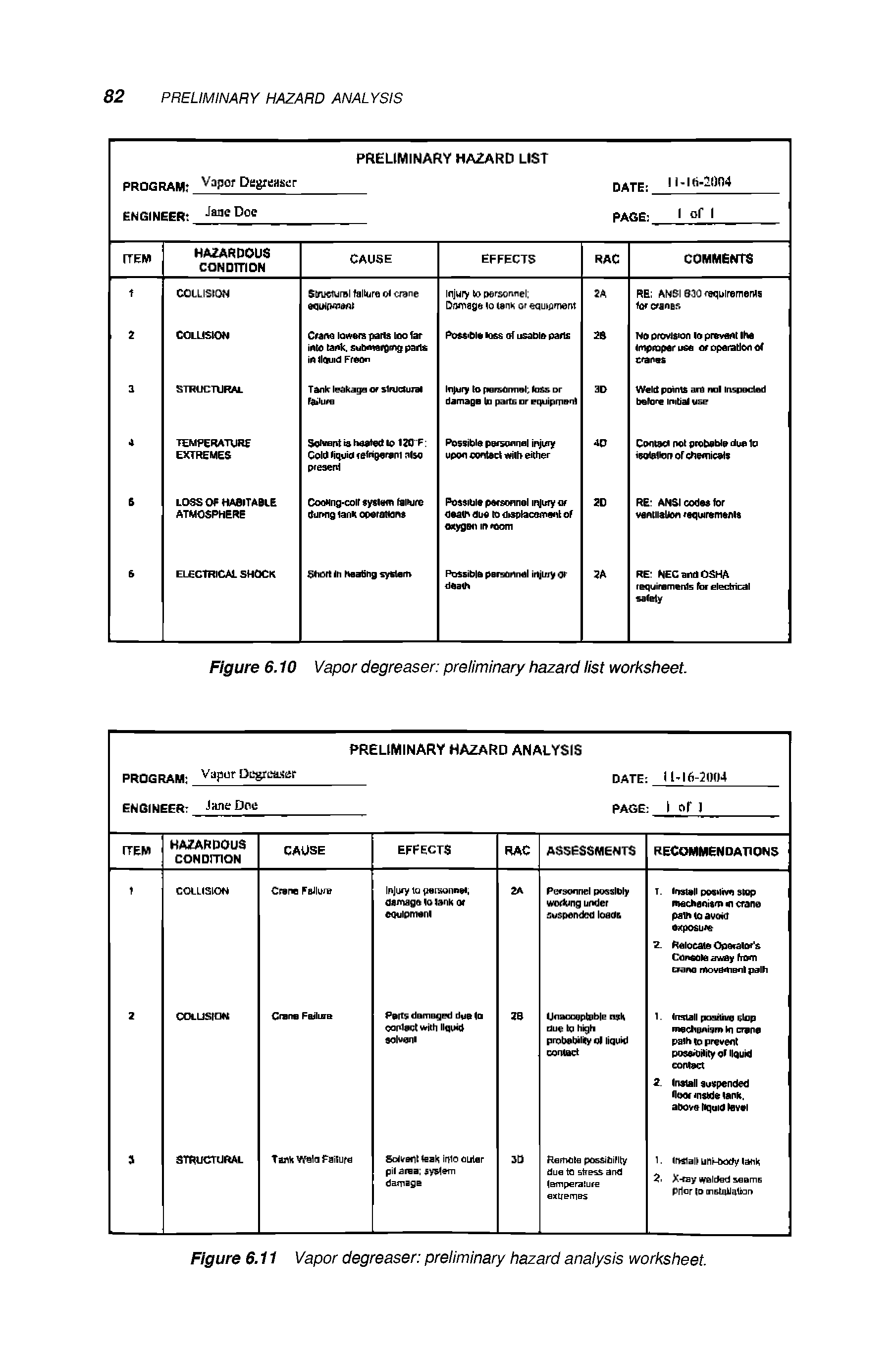 Figure 6.10 Vapor degreaser preliminary hazard list worksheet.