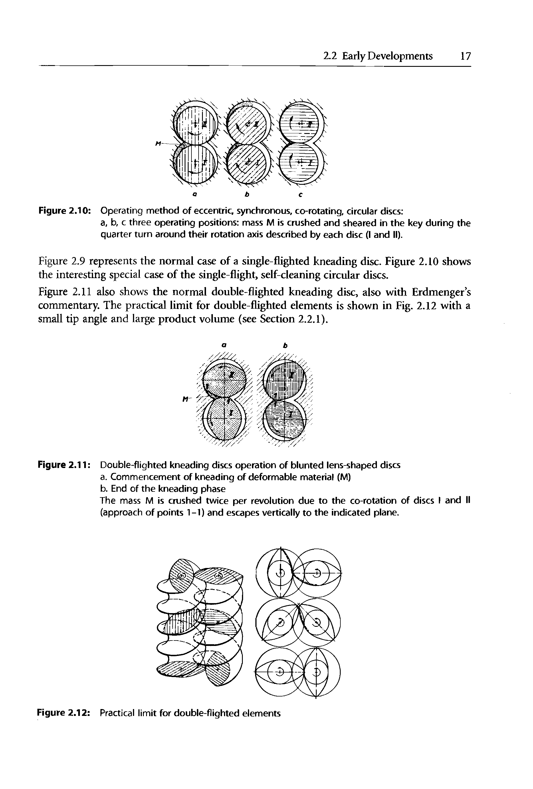 Figure 2.10 Operating method of eccentric, synchronous, co-rotating, circular discs ...