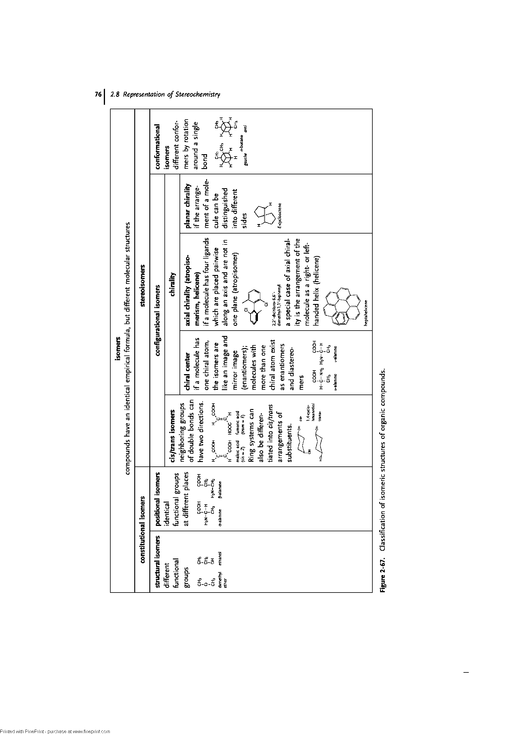 Figure 2-67. Classification of isomeric structures of organic compounds.