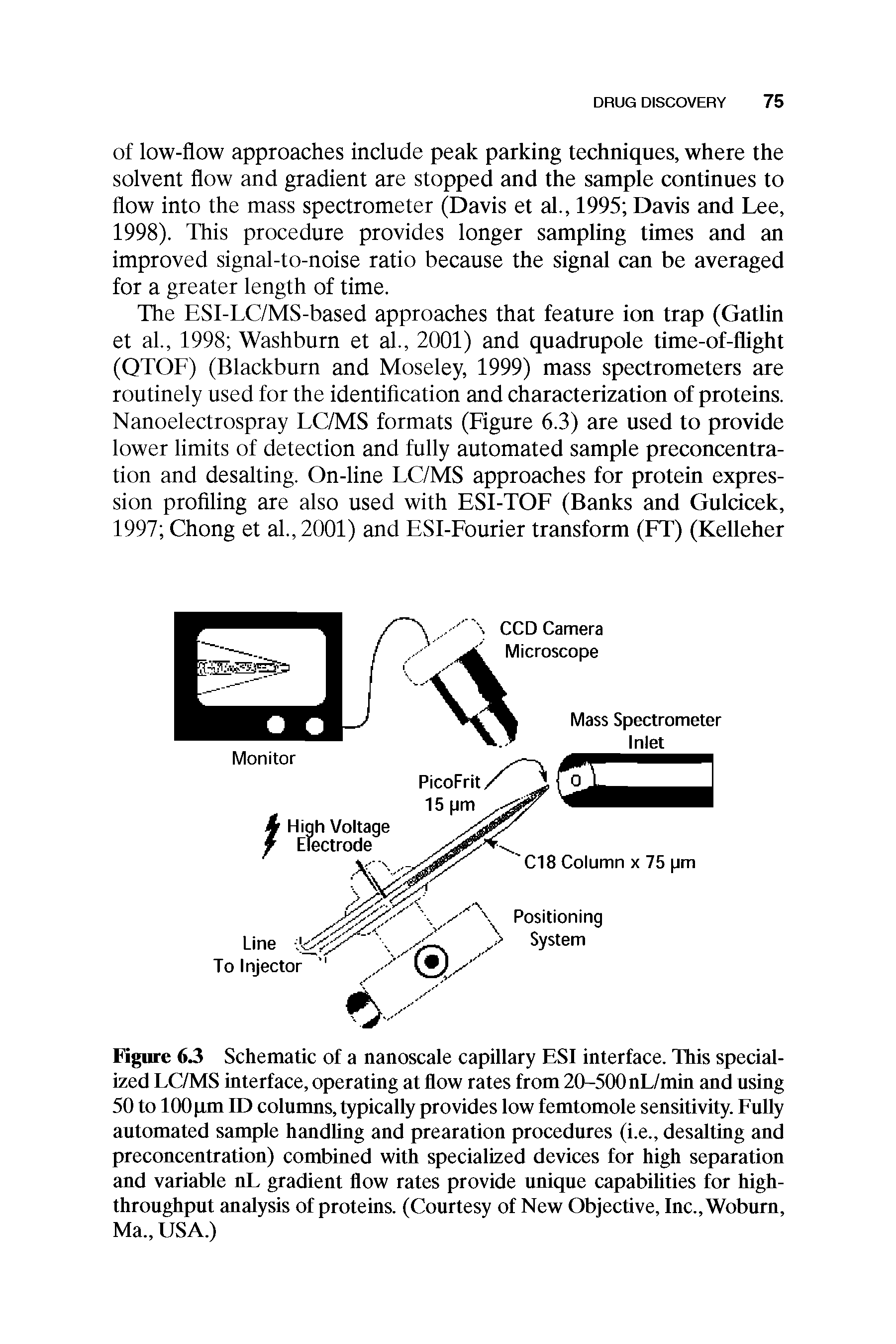 Figure 63 Schematic of a nanoscale capillary ESI interface. This specialized LC/MS interface, operating at flow rates from 20-500 nL/min and using 50 to 100 pm ID columns, typically provides low femtomole sensitivity. Fully automated sample handling and prearation procedures (i.e., desalting and preconcentration) combined with specialized devices for high separation and variable nL gradient flow rates provide unique capabilities for high-throughput analysis of proteins. (Courtesy of New Objective, Inc., Woburn, Ma., USA.)...