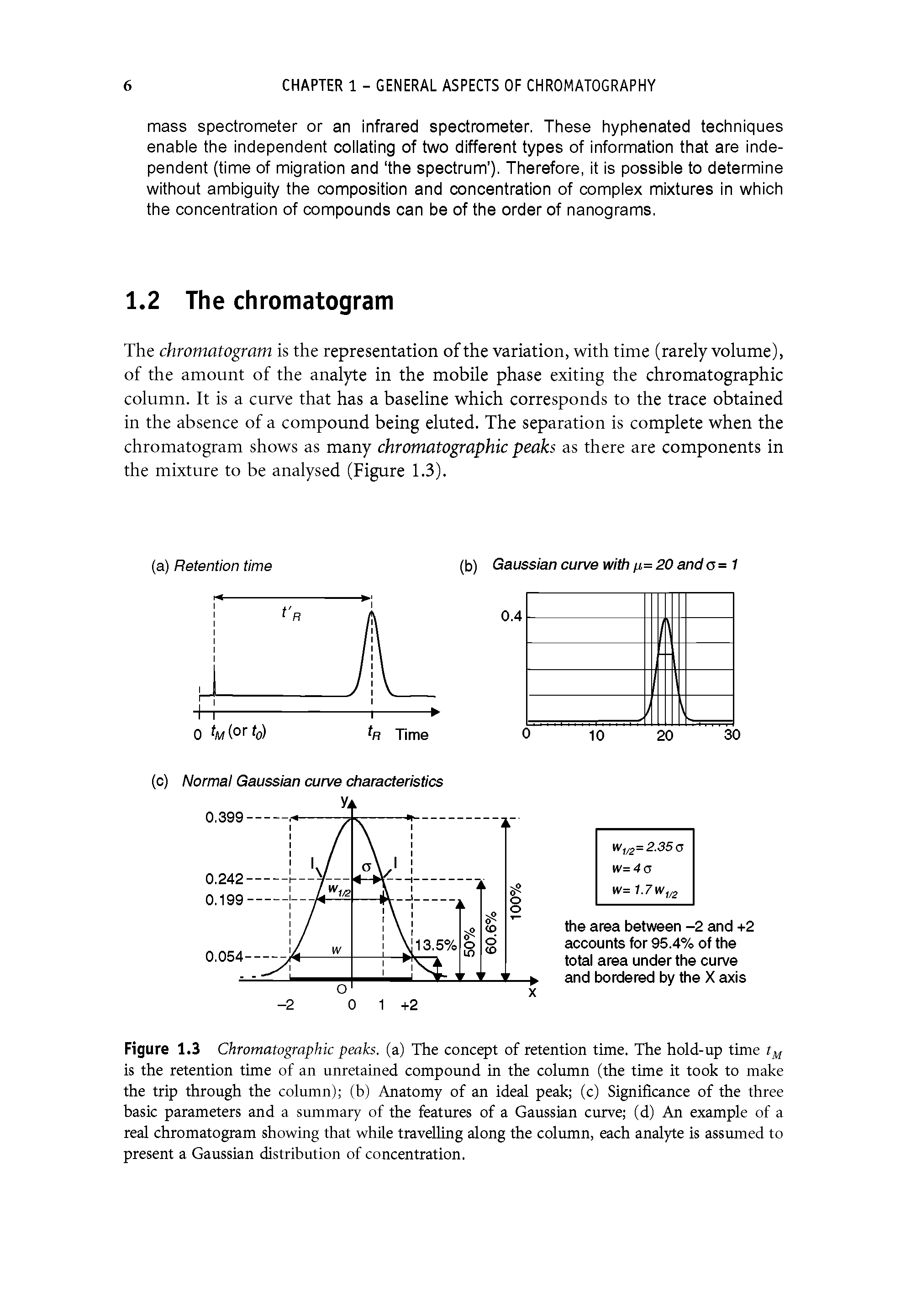 Figure 1.3 Chromatographic peaks, (a) The concept of retention time. The hold-up time is the retention time of an unretained compound in the column (the time it took to make the trip through the column) (b) Anatomy of an ideal peak (c) Significance of the three basic parameters and a summary of the features of a Gaussian curve (d) An example of a real chromatogram showing that while travelling along the column, each analyte is assumed to present a Gaussian distribution of concentration.