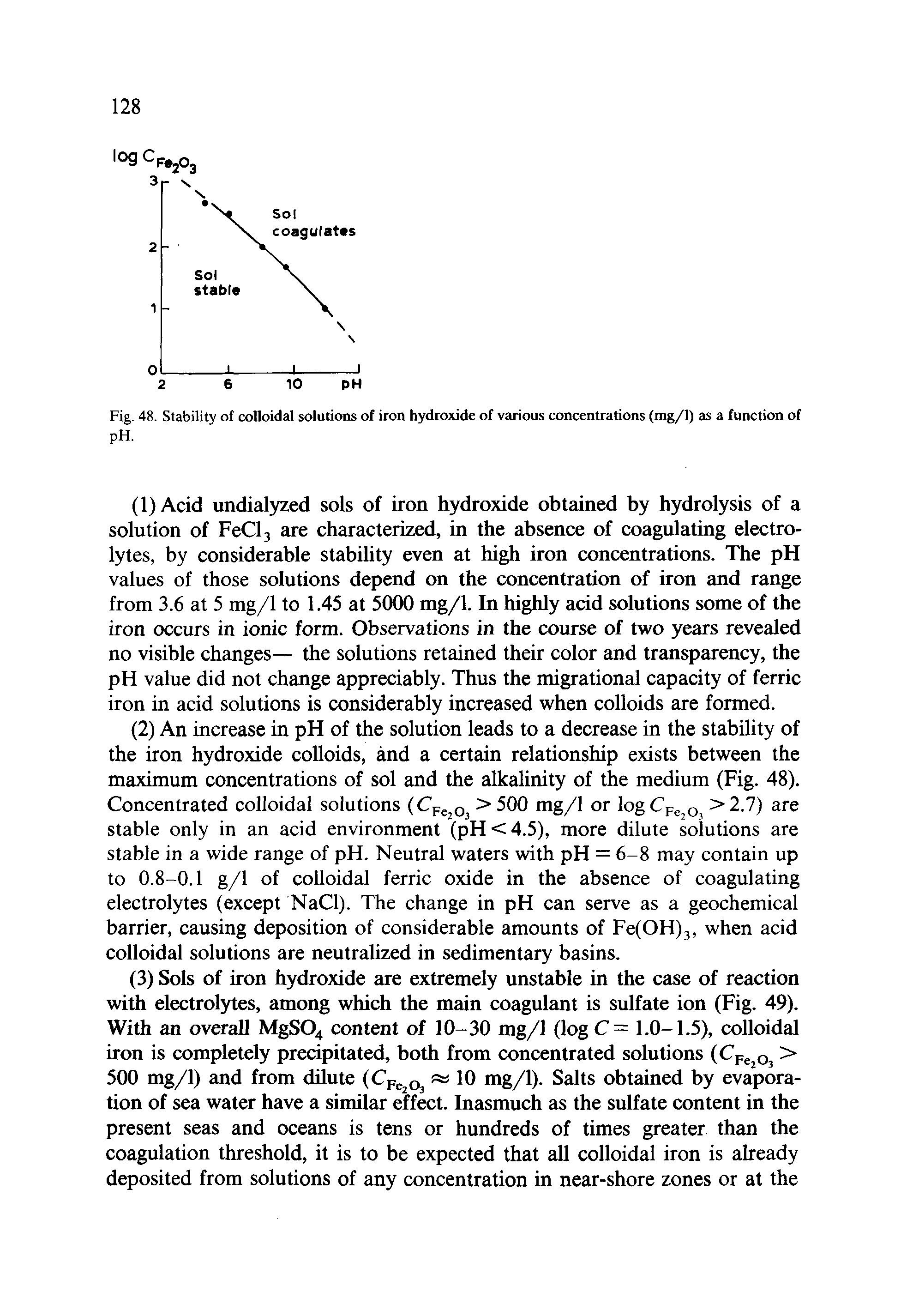 Fig. 48. Stability of colloidal solutions of iron hydroxide of various concentrations (mg/1) as a function of pH.