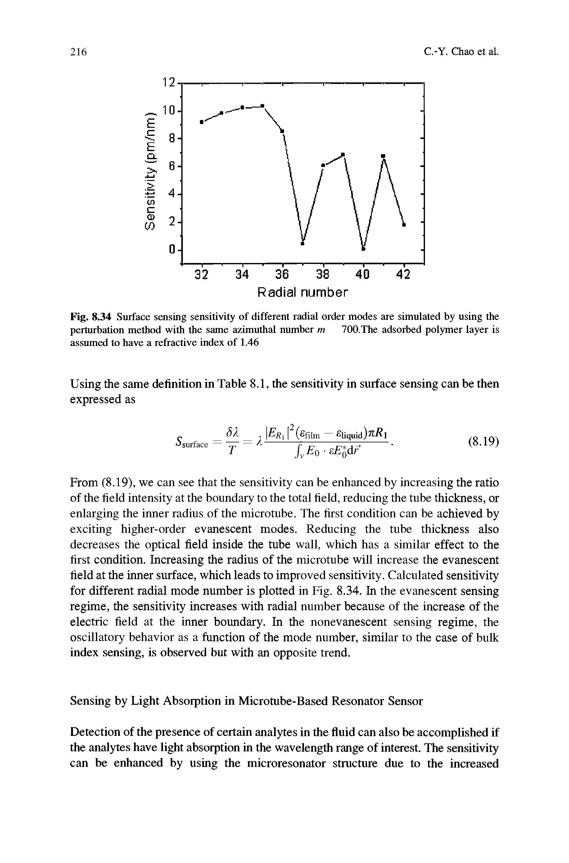 Fig. 8.34 Surface sensing sensitivity of different radial order modes are simulated by using the perturbation method with the same azimuthal number m 700.The adsorbed polymer layer is assumed to have a refractive index of 1.46...