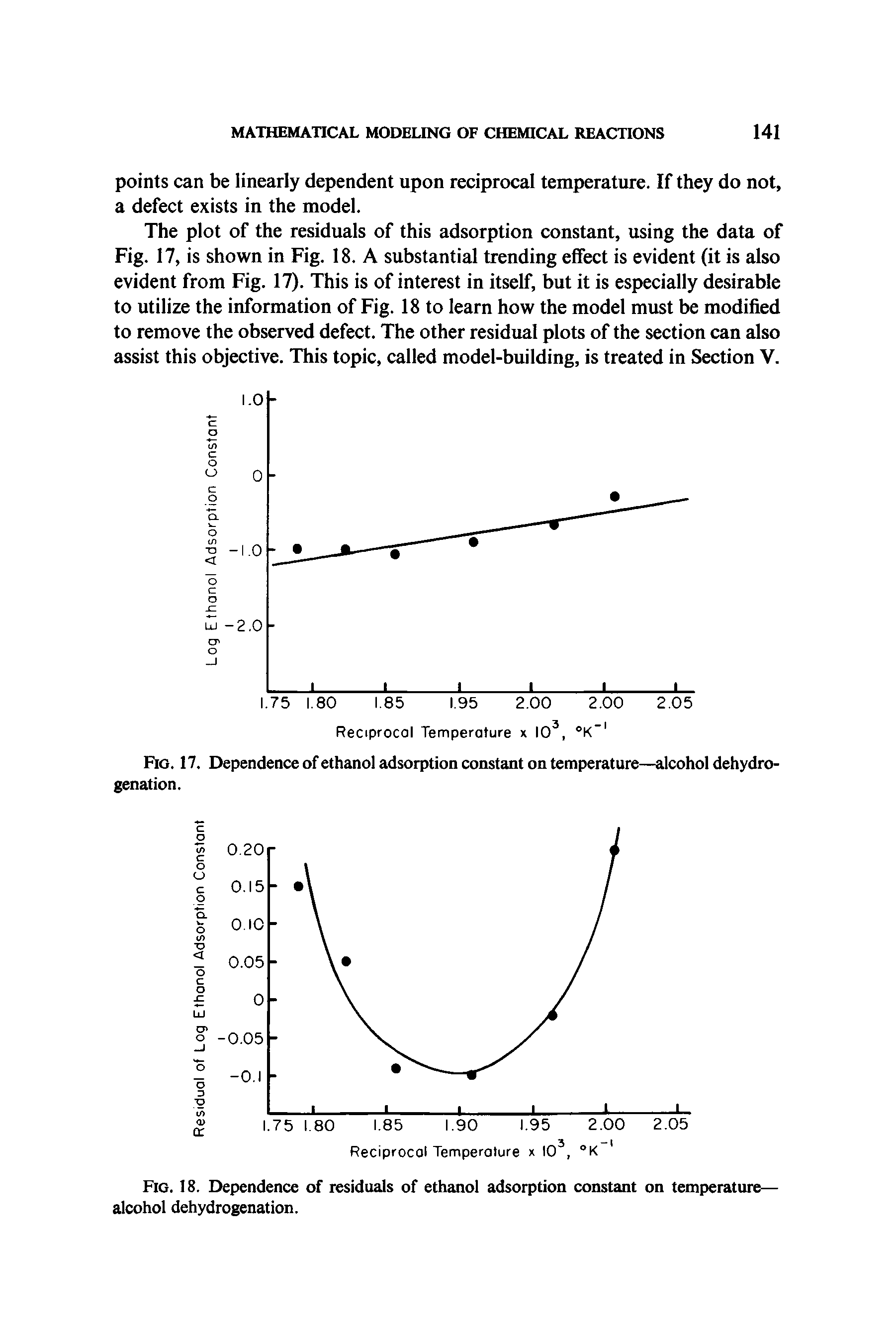 Fig. 18. Dependence of residuals of ethanol adsorption constant on temperature— alcohol dehydrogenation.