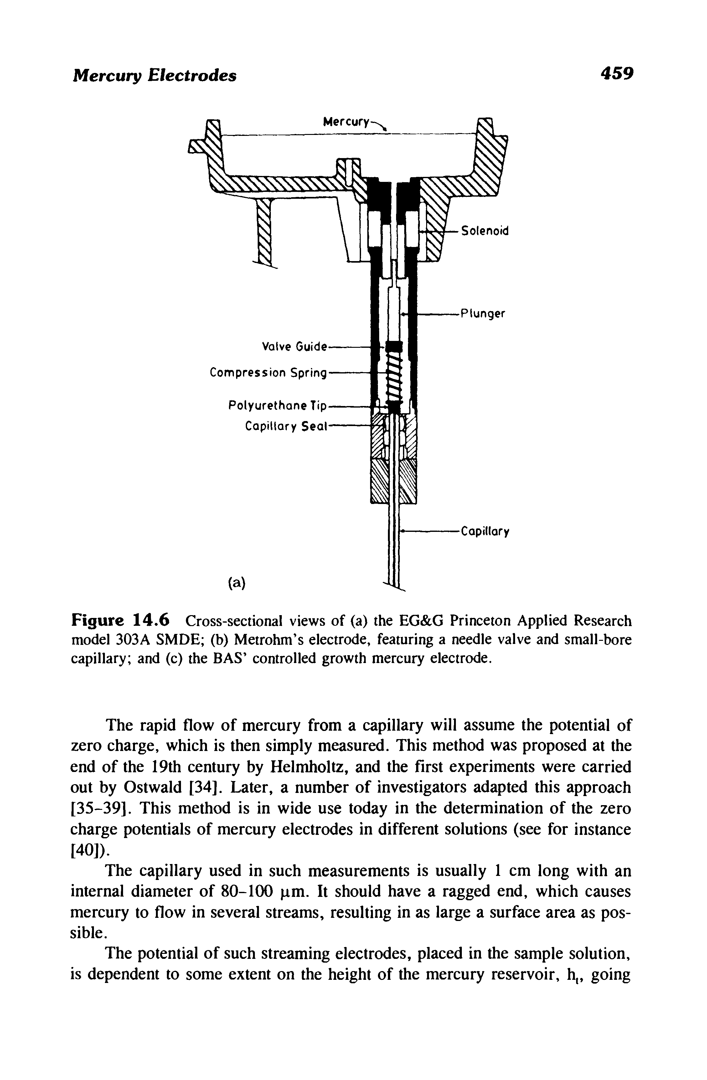 Figure 14.6 Cross-sectional views of (a) the EG G Princeton Applied Research model 303A SMDE (b) Metrohm s electrode, featuring a needle valve and small-bore capillary and (c) the BAS controlled growth mercury electrode.