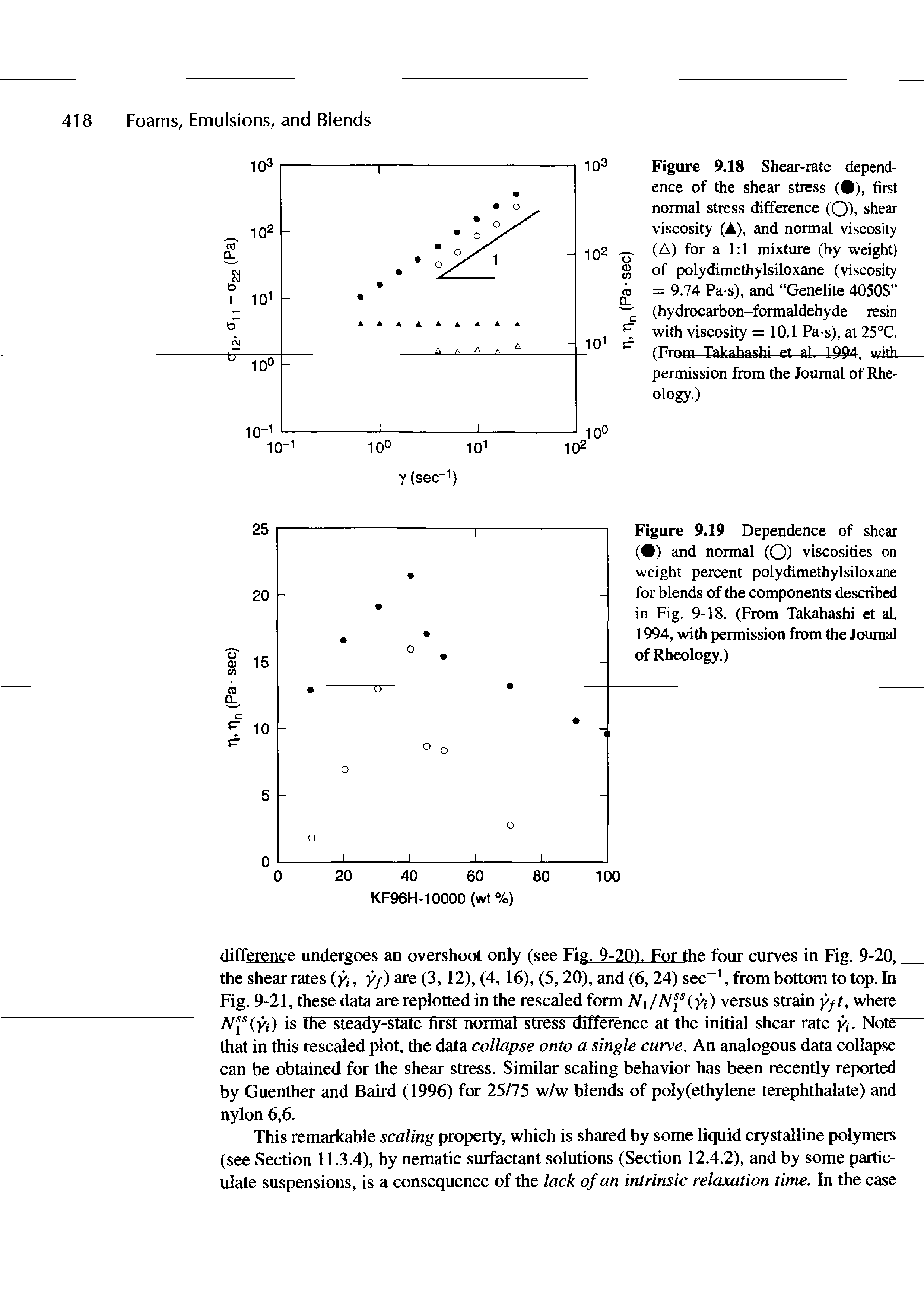 Figure 9.18 Shear-rate dependence of the shear stress ( ), first normal stress difference (Q), shear viscosity (A), and normal viscosity (A) for a 1 1 mixture (by weight) of polydimethylsiloxane (viscosity = 9.74 Pa-s), and Genelite 4050S (hydrocarbon-formaldehyde resin with viscosity =10.1 Pa-s), at25°C. (From Takahashi et al. 1994, with permission ftom the Journal of Rheology.)...