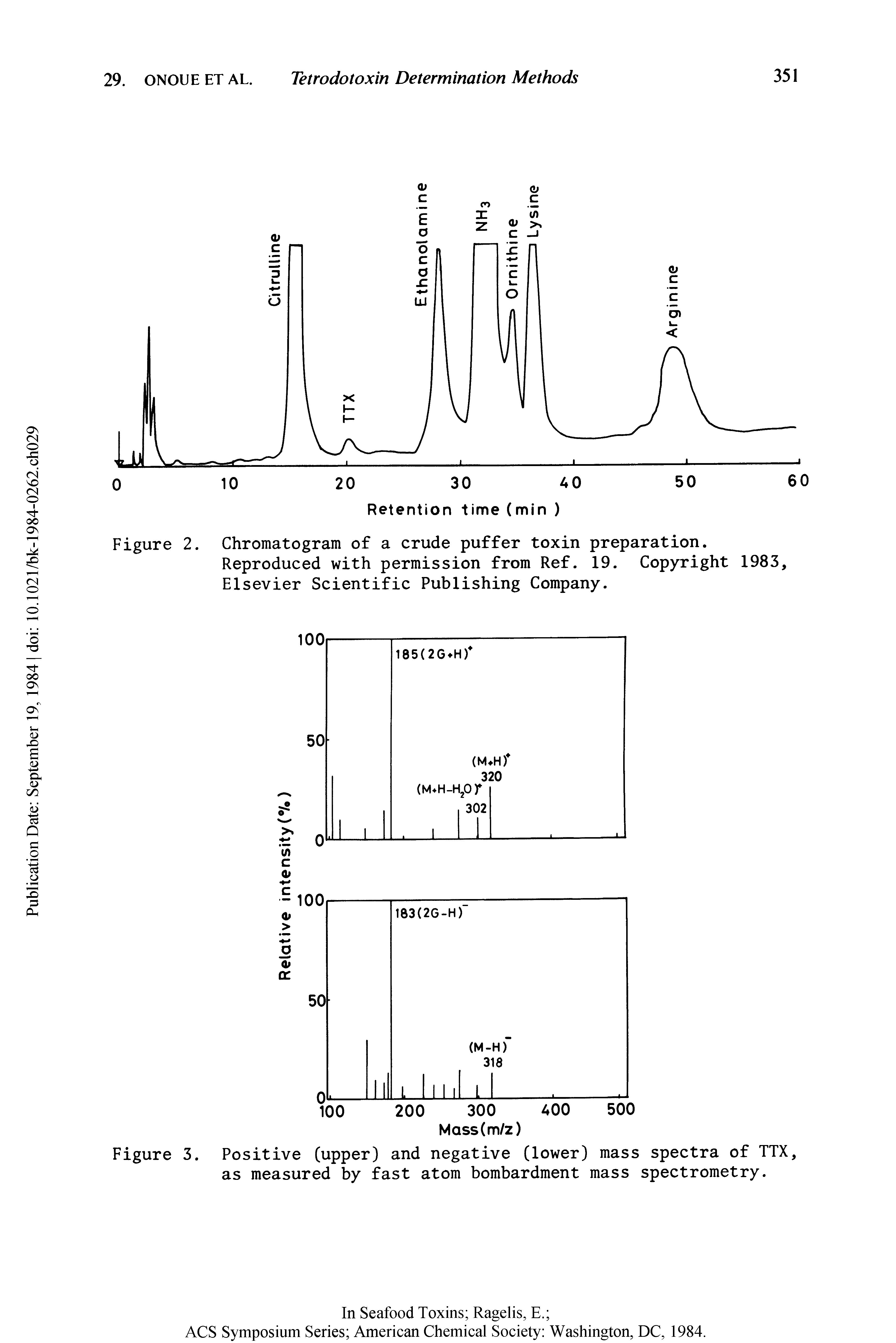 Figure 3. Positive (upper) and negative (lower) mass spectra of TTX, as measured by fast atom bombardment mass spectrometry.