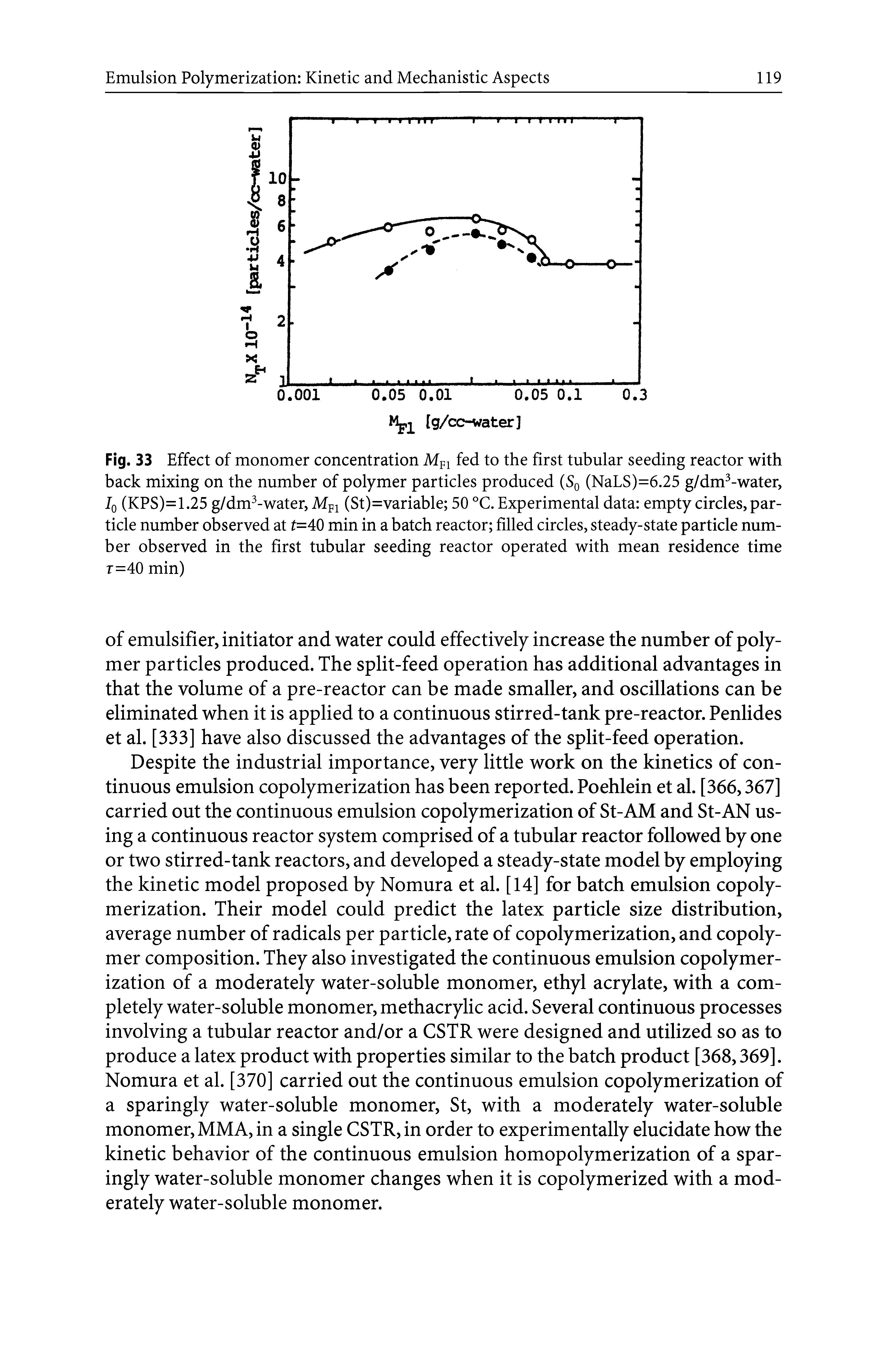Fig. 33 Effect of monomer concentration Mpi fed to the first tubular seeding reactor with back mixing on the number of polymer particles produced (Sq (NaLS)=6.25 g/dm -water, Iq (KPS)=1.25 g/dm -water, Mpi (St)=variable 50 °C. Experimental data empty circles, particle number observed at t=40 min in a batch reactor filled circles, steady-state particle number observed in the first tubular seeding reactor operated with mean residence time r=40 min)...