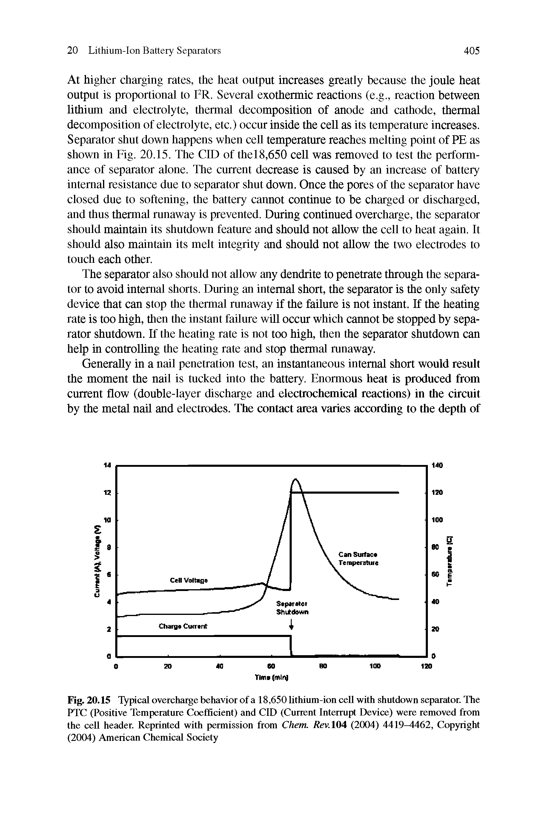 Fig. 20.15 Typical overcharge behavior of a 18,650 lithium-ion ceU with shutdown separator. The PTC (Positive Temperature Coefficient) and CID (Current Interrupt Device) were removed from the ceU header. Reprinted with permission from Chem. Rev. 104 (2004) 4419-4462, Copyright (2004) American Chemical Society...