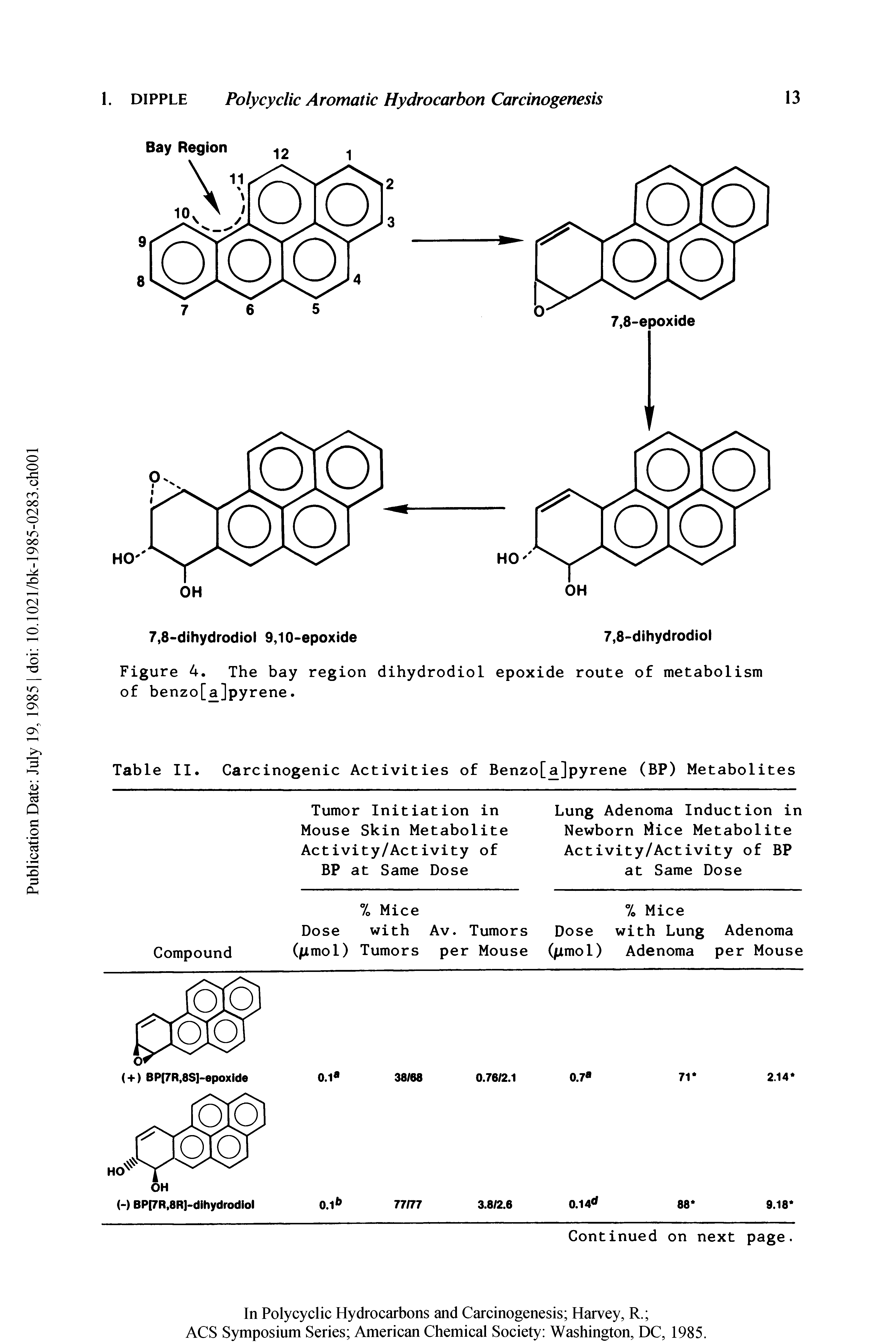 Figure 4. The bay region dihydrodiol epoxide route of metabolism of benzo[a]pyrene.