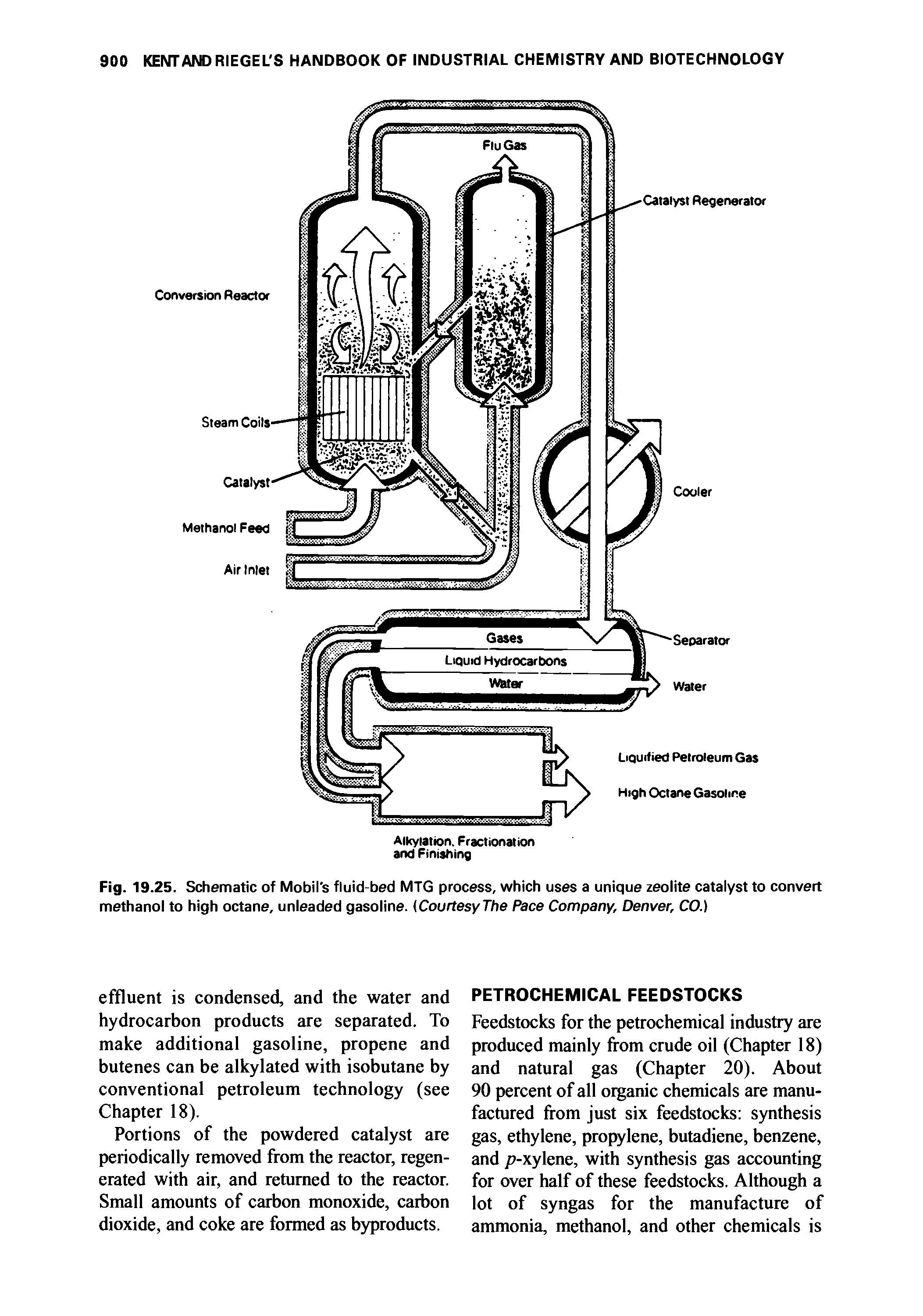 Fig. 19.25. Schematic of Mobil s fluid-bed MTG process, which uses a unique zeolite catalyst to convert methanol to high octane, unleaded gasoline. (CourtesyThe Pace Company, Denver, CO.)...