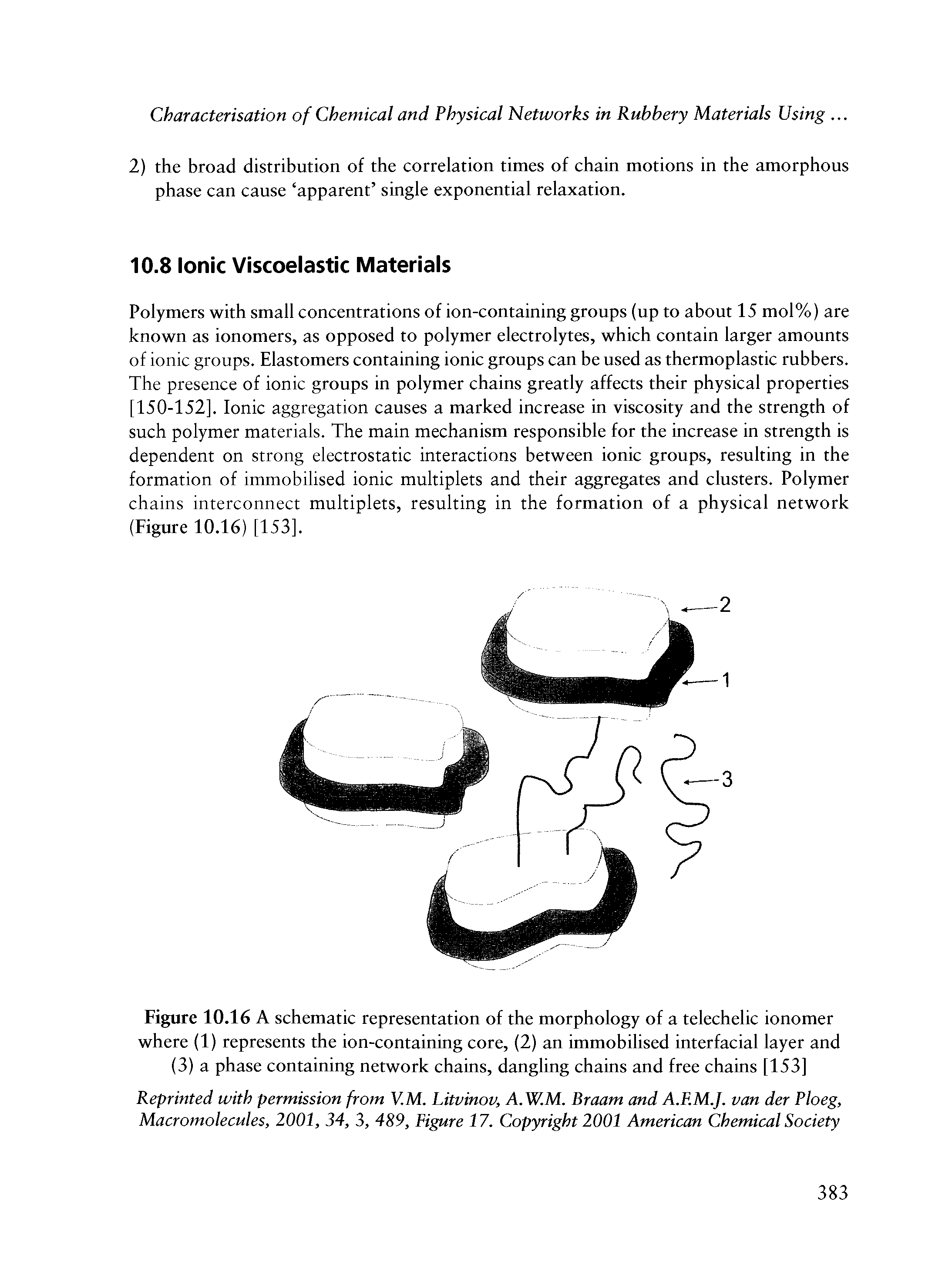 Figure 10.16 A schematic representation of the morphology of a telechelic ionomer where (1) represents the ion-containing core, (2) an immobilised interfacial layer and (3) a phase containing network chains, dangling chains and free chains [153]...