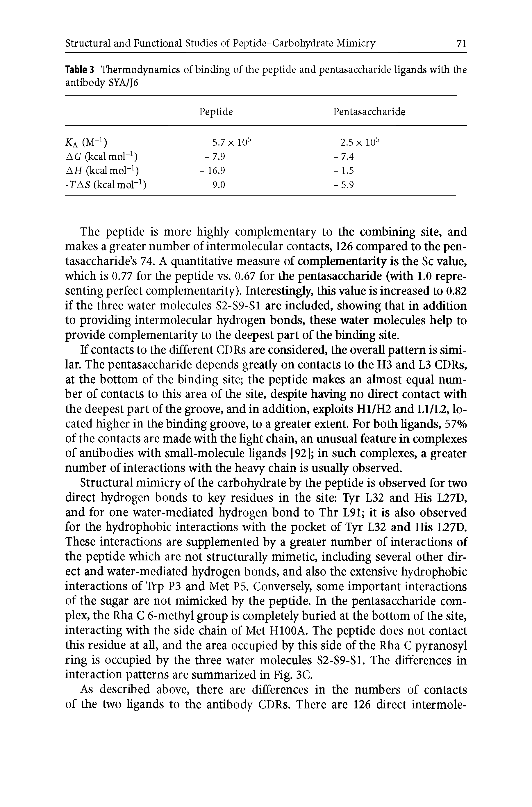 Table 3 Thermodynamics of binding of the peptide and pentasaccharide ligands with the antibody SYA/J6 ...