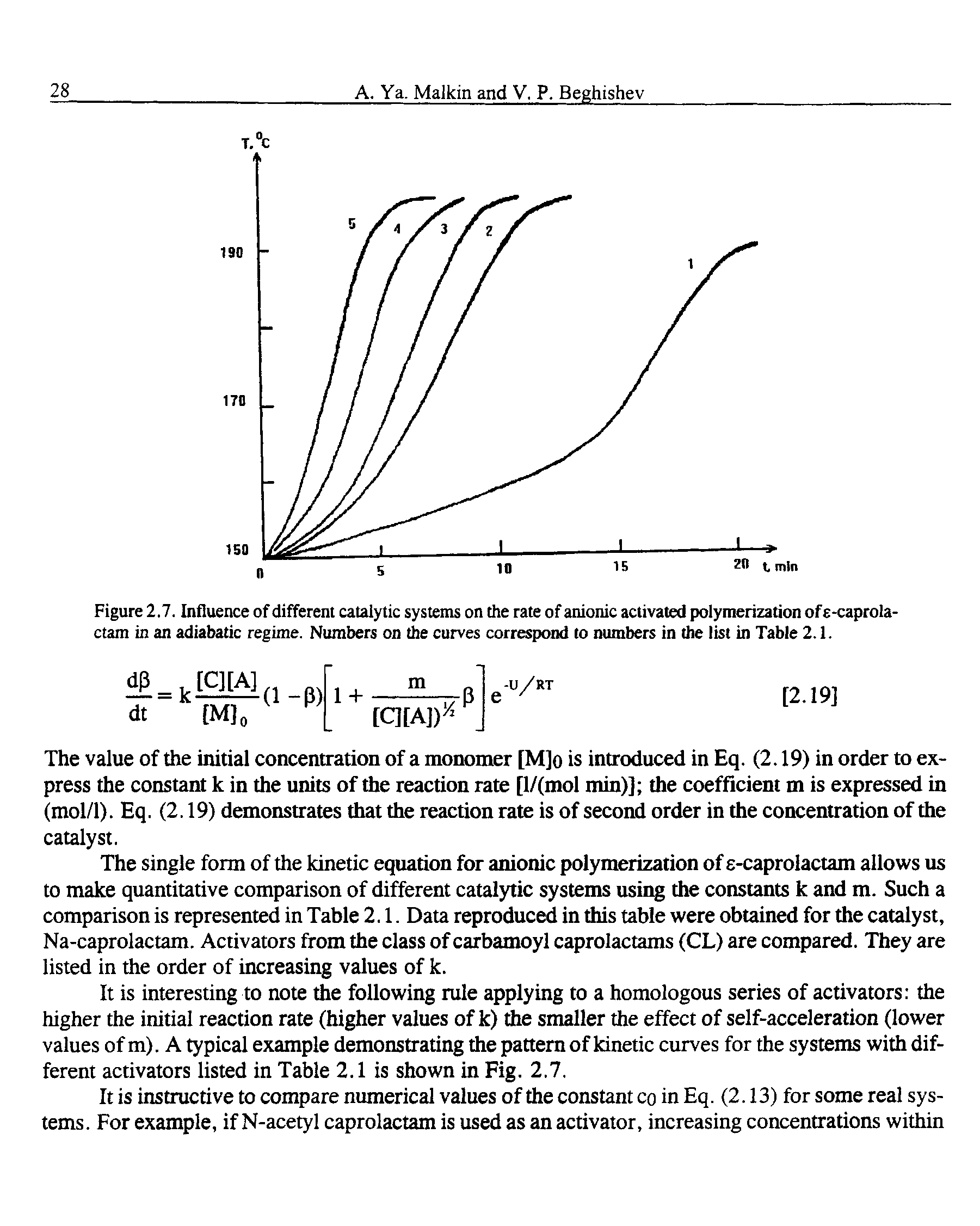 Figure 2.7. Influence of different catalytic systems on the rate of anionic activated polymerization ofs-caprola-ctam in an adiabatic regime. Numbers on the curves correspond to numbers in the list in Table 2.1.