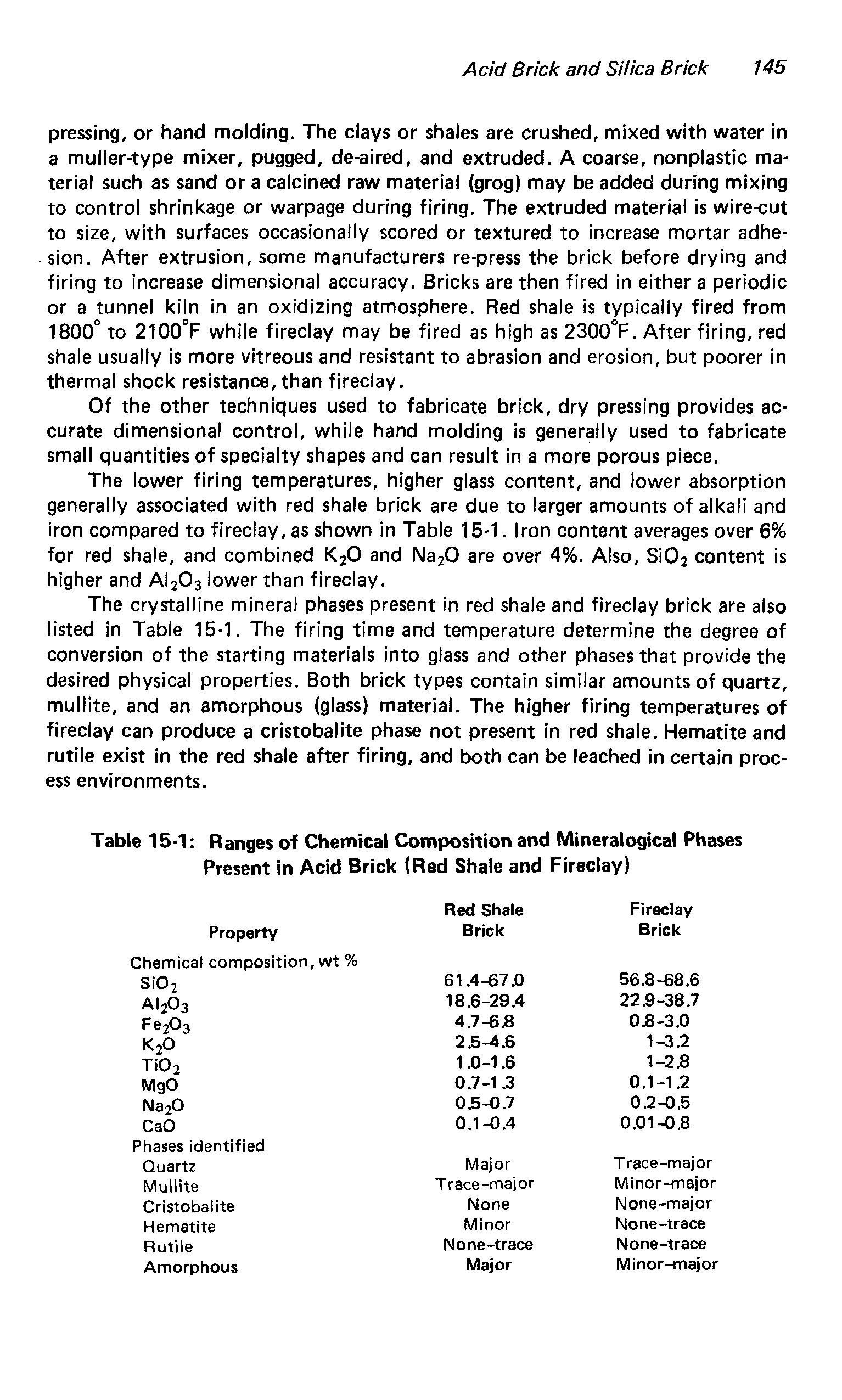 Table 15-1 Ranges of Chemical Composition and Mineralogical Phases Present in Acid Brick (Red Shale and Fireclay)...