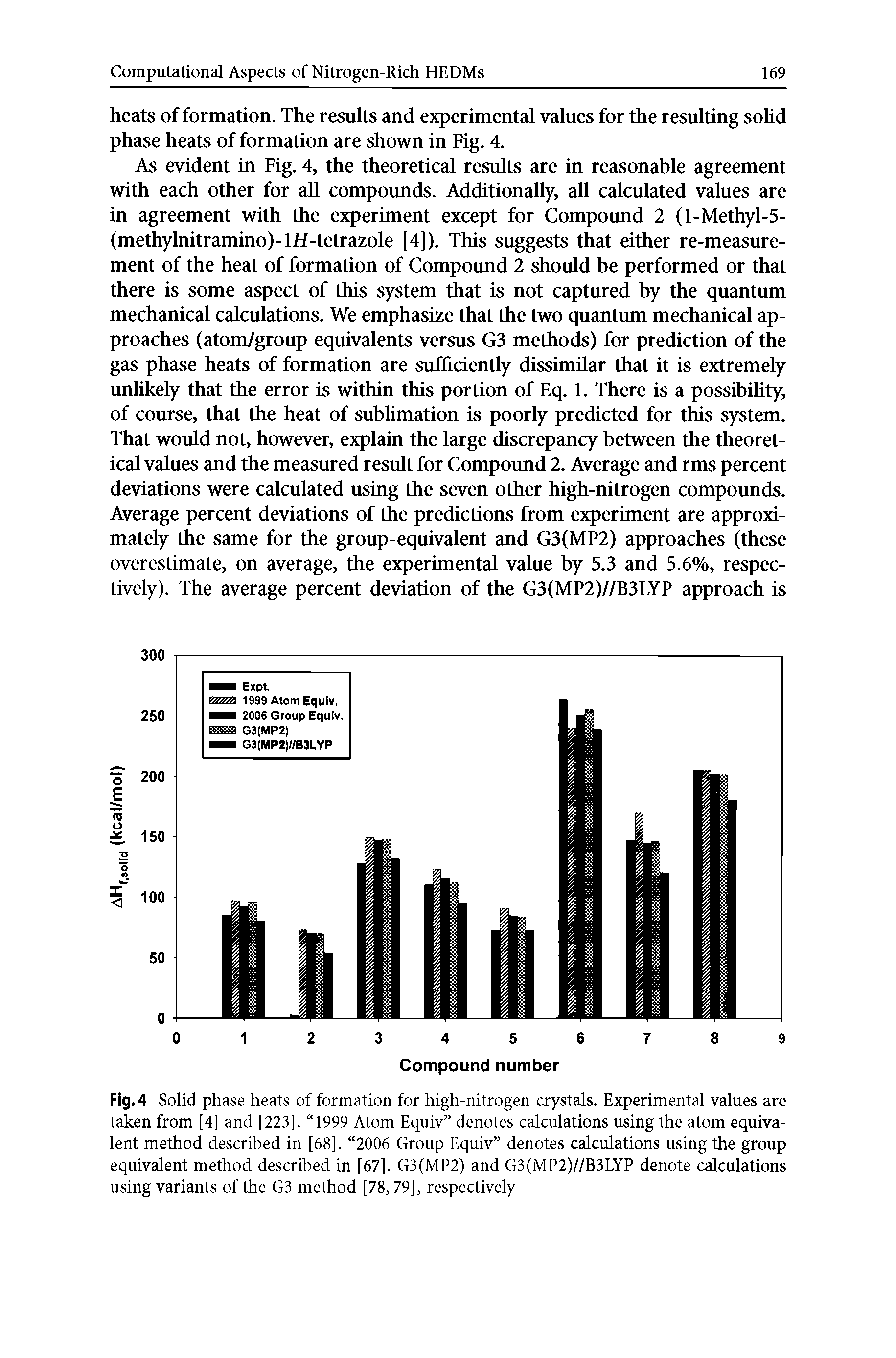 Fig. 4 Solid phase heats of formation for high-nitrogen crystals. Experimental values are taken from [4] and [223], 1999 Atom Equiv denotes calculations using the atom equivalent method described in [68], 2006 Group Equiv denotes calculations using the group equivalent method described in [67]. G3(MP2) and G3(MP2)//B3LYP denote calculations using variants of the G3 method [78,79], respectively...