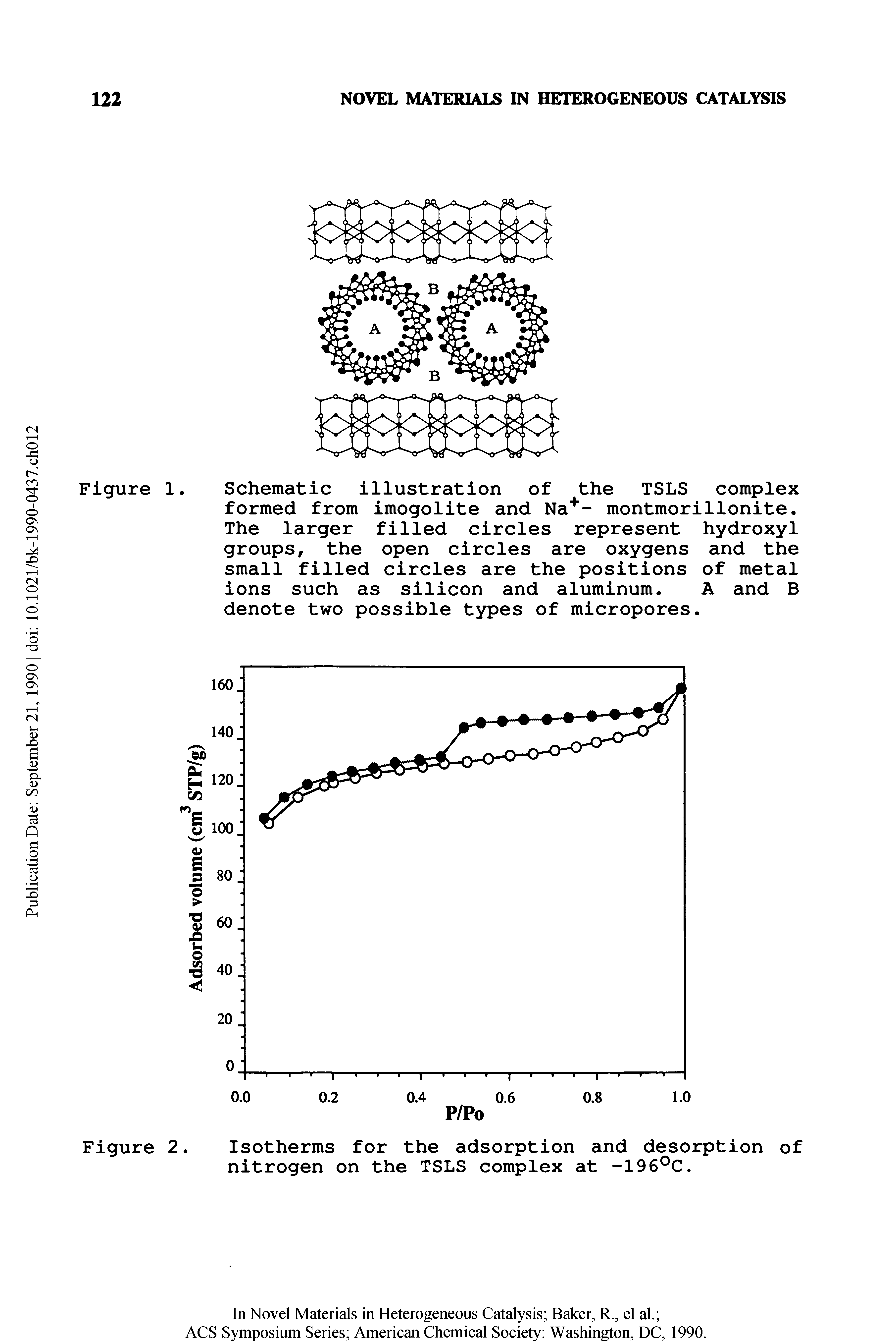 Figure 2. Isotherms for the adsorption and desorption of nitrogen on the TSLS complex at -196 C.