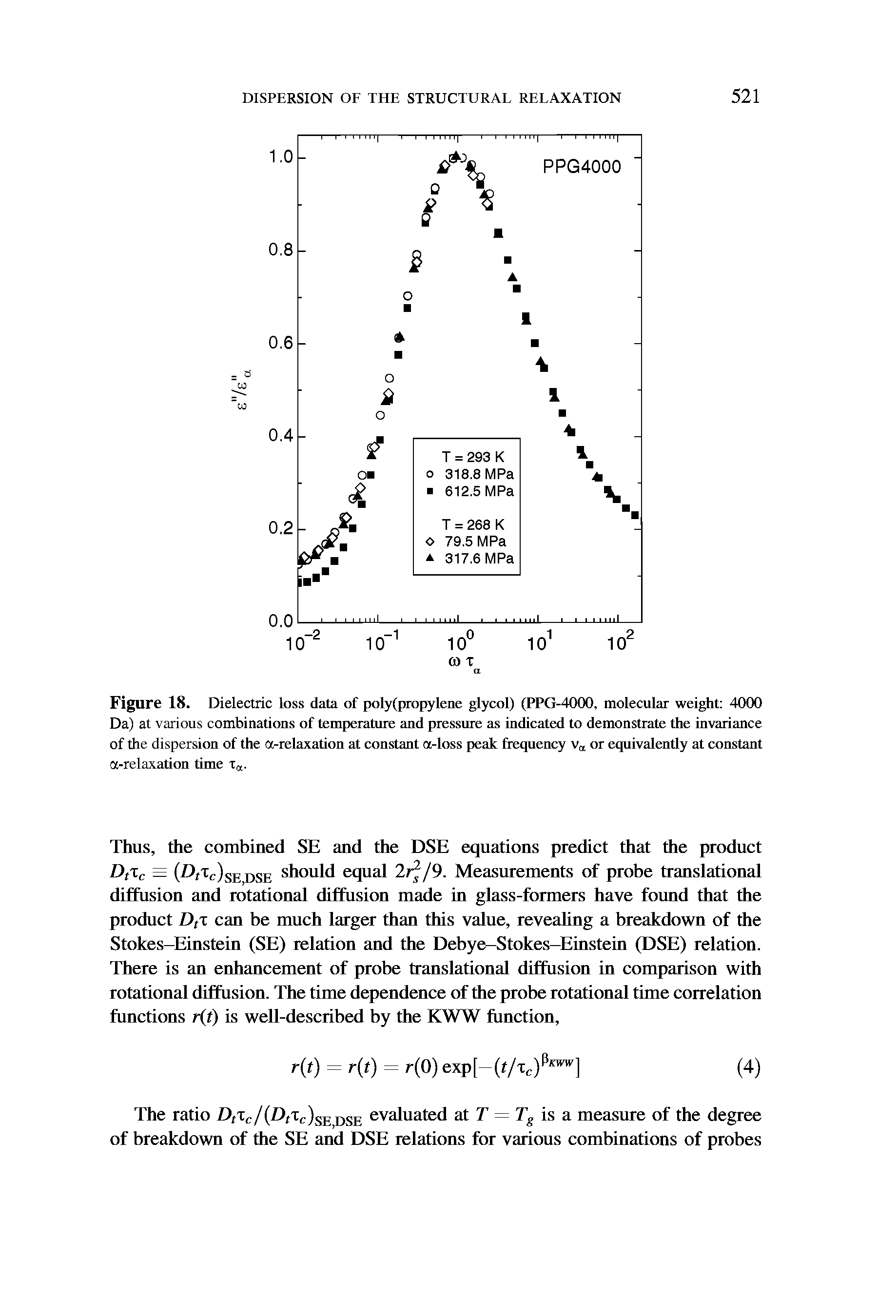 Figure 18. Dielectric loss data of poly(propylene glycol) (PPG-4000, molecular weight 4000 Da) at various combinations of temperature and pressure as indicated to demonstrate the invariance of the dispersion of the a-relaxation at constant a-loss peak frequency v or equivalently at constant a-relaxation time ra.