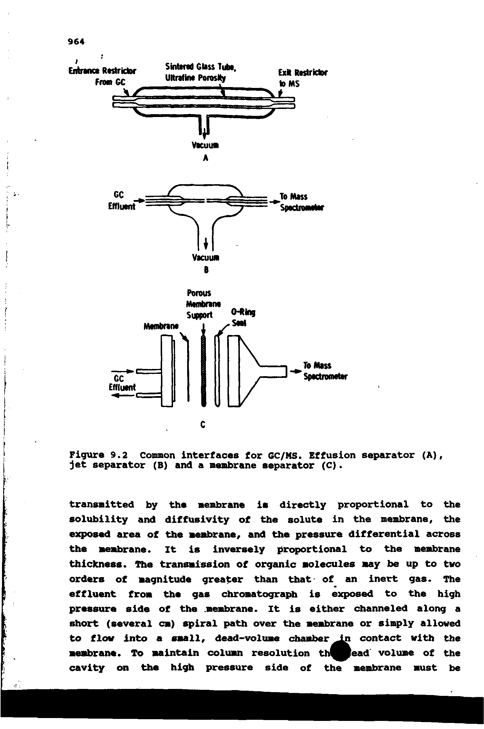 Figure 9.2 Common interfaces for 6C/MS. Effusion separator (A), jet separator (B) and a membrane separator (C).