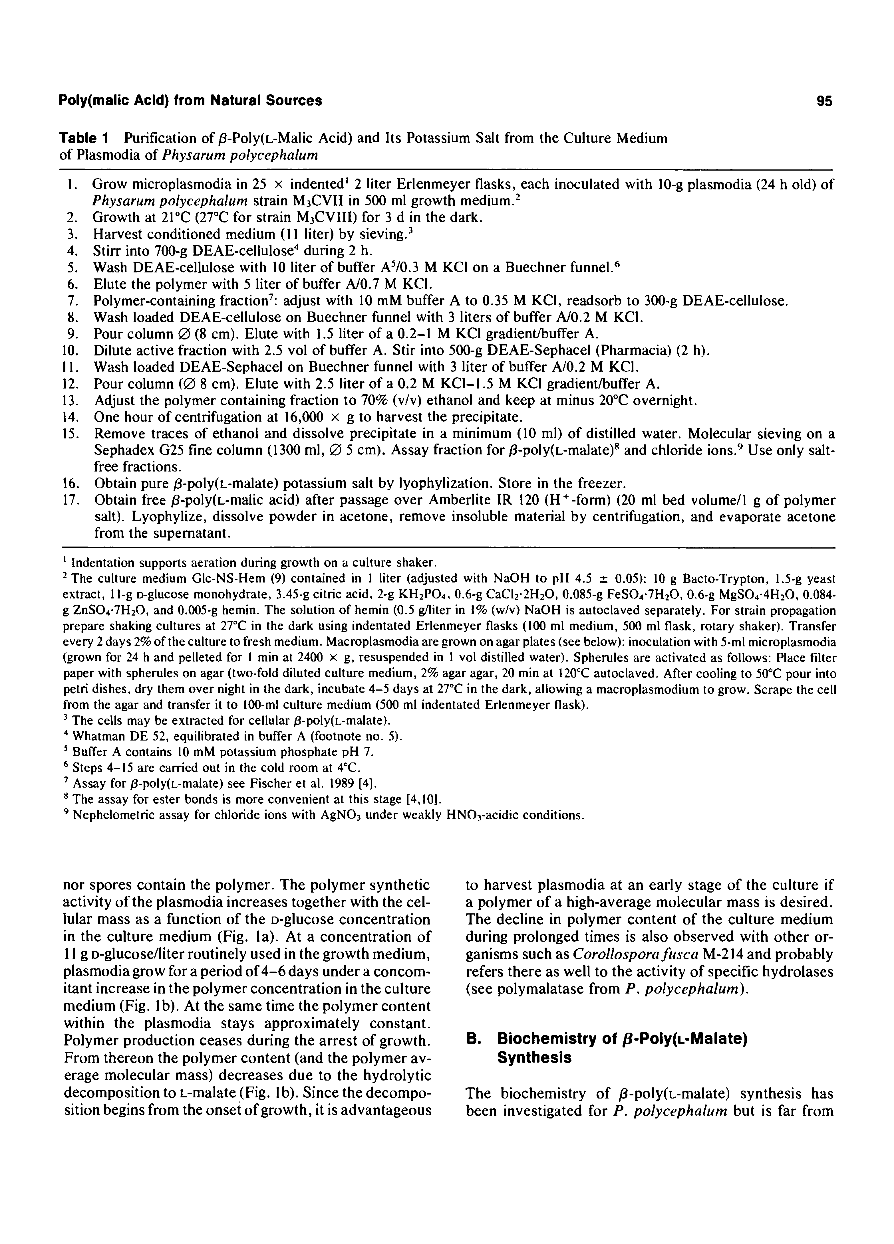 Table 1 Purification of /3-Poly(L-Malic Acid) and Its Potassium Salt from the Culture Medium of Plasmodia of Physarum polycephalum...